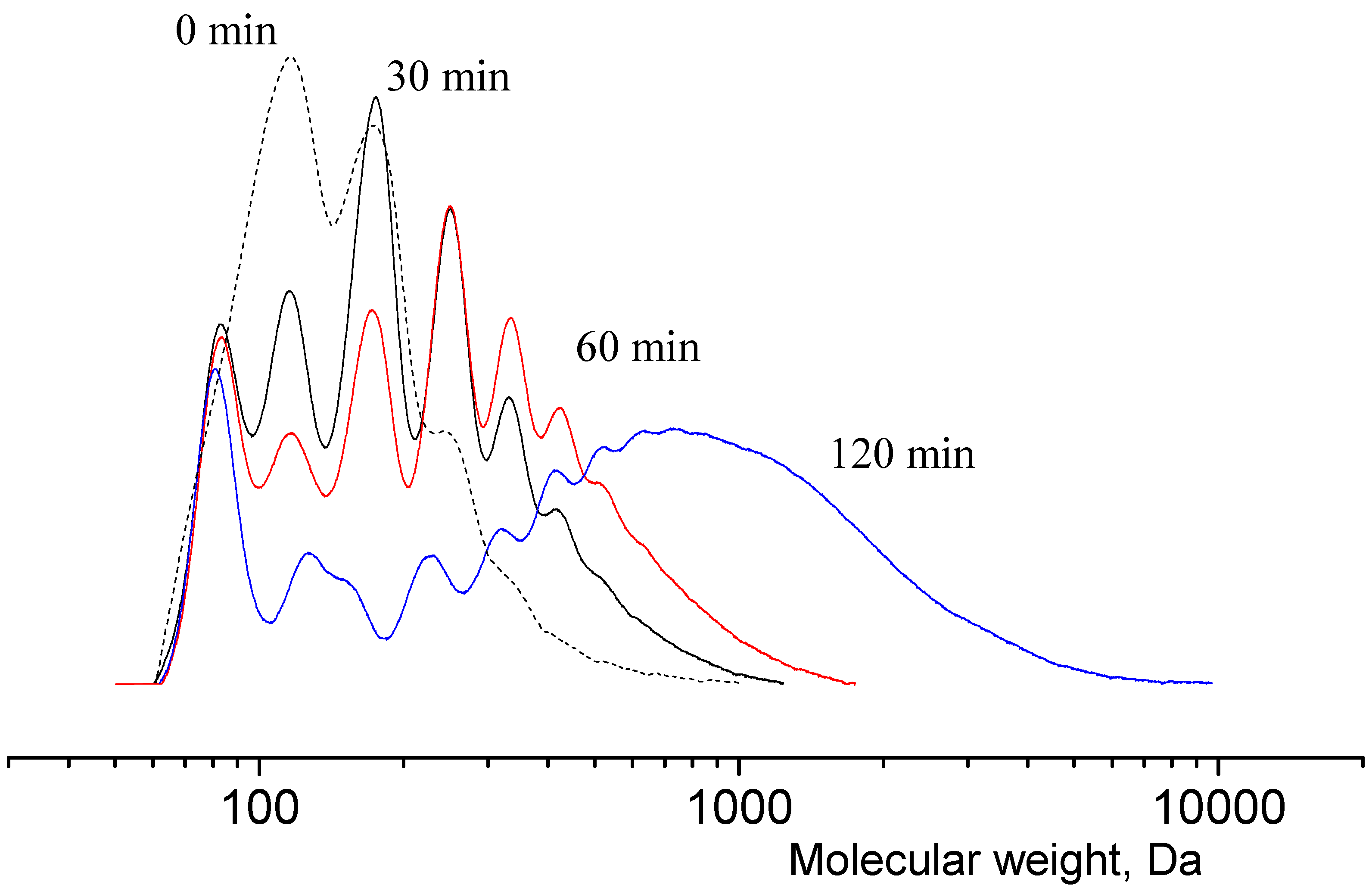 Polymers 16 00624 g008