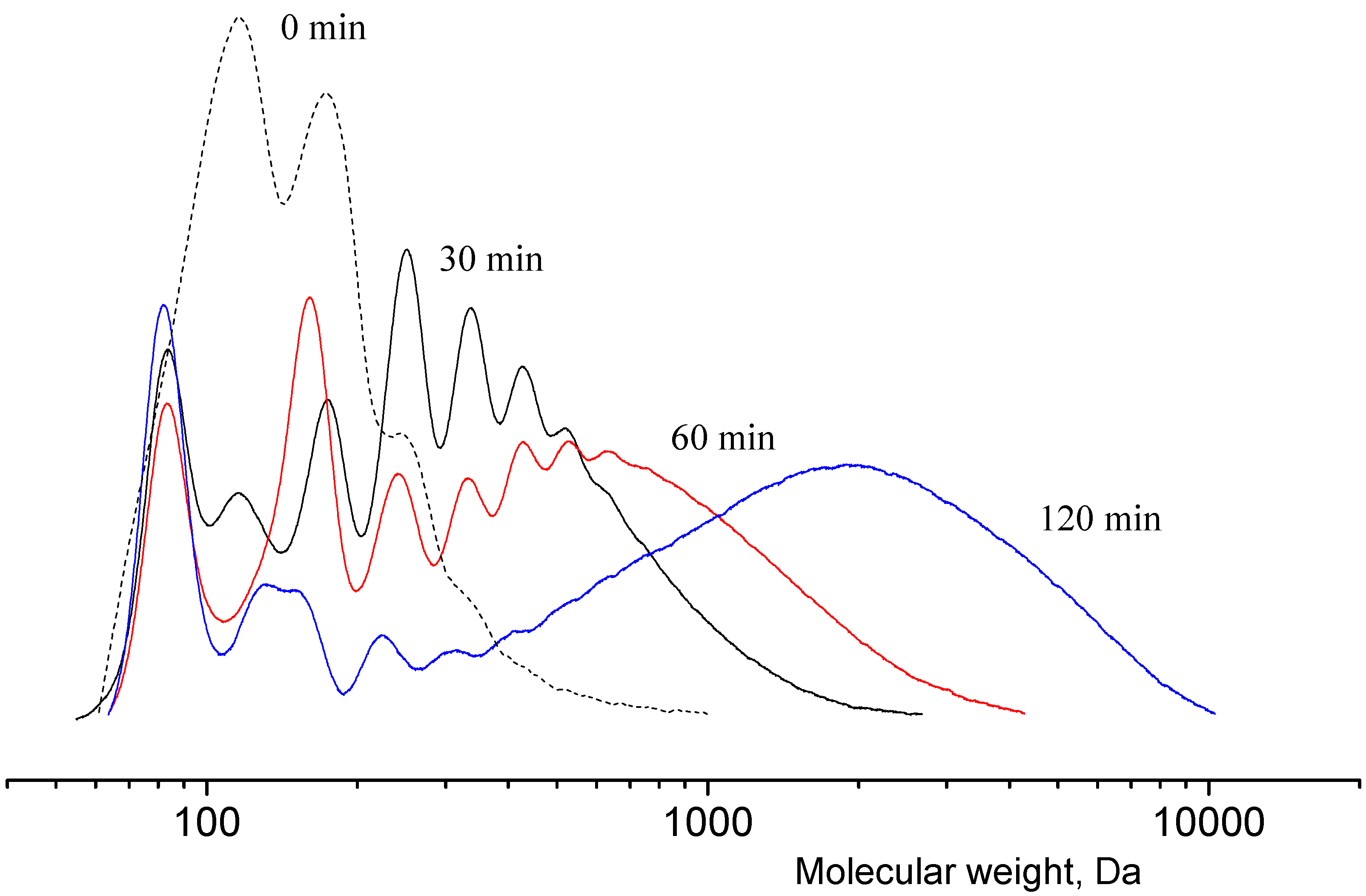 Polymers 16 00624 g009