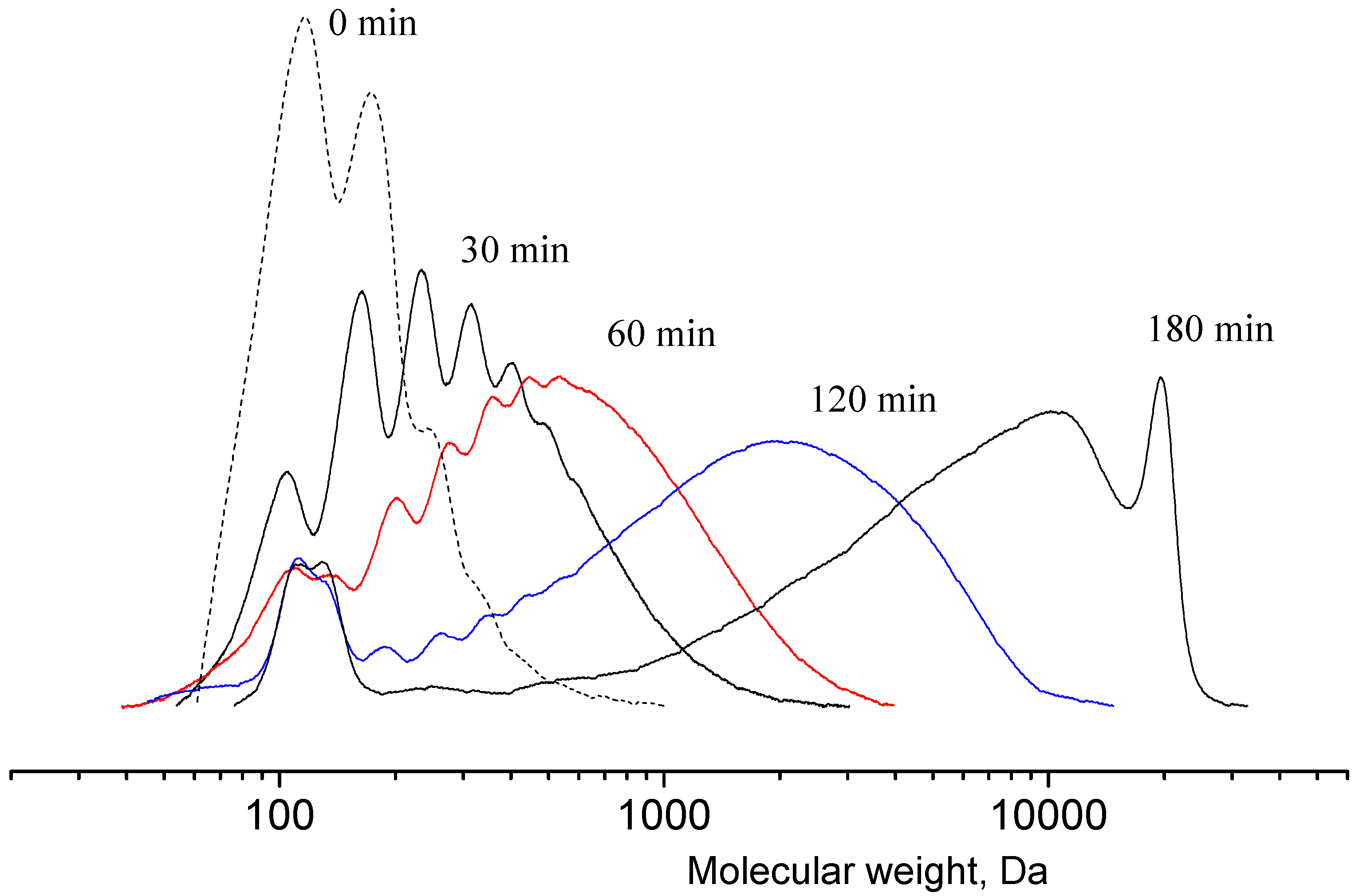 Polymers 16 00624 g010