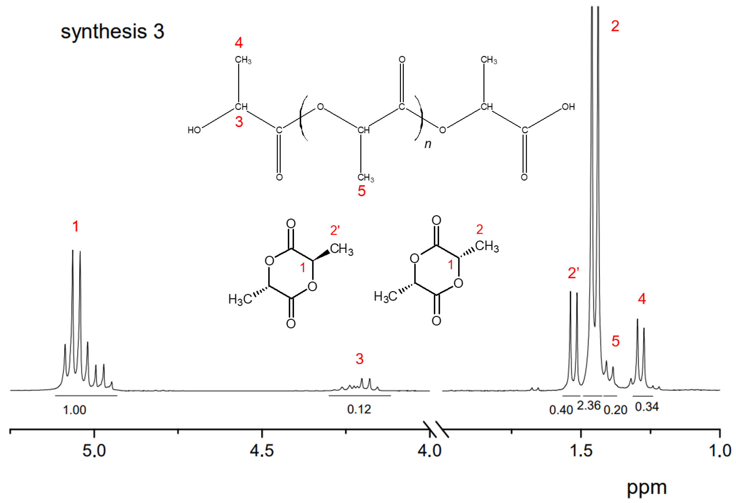 Polymers 16 00624 g012b