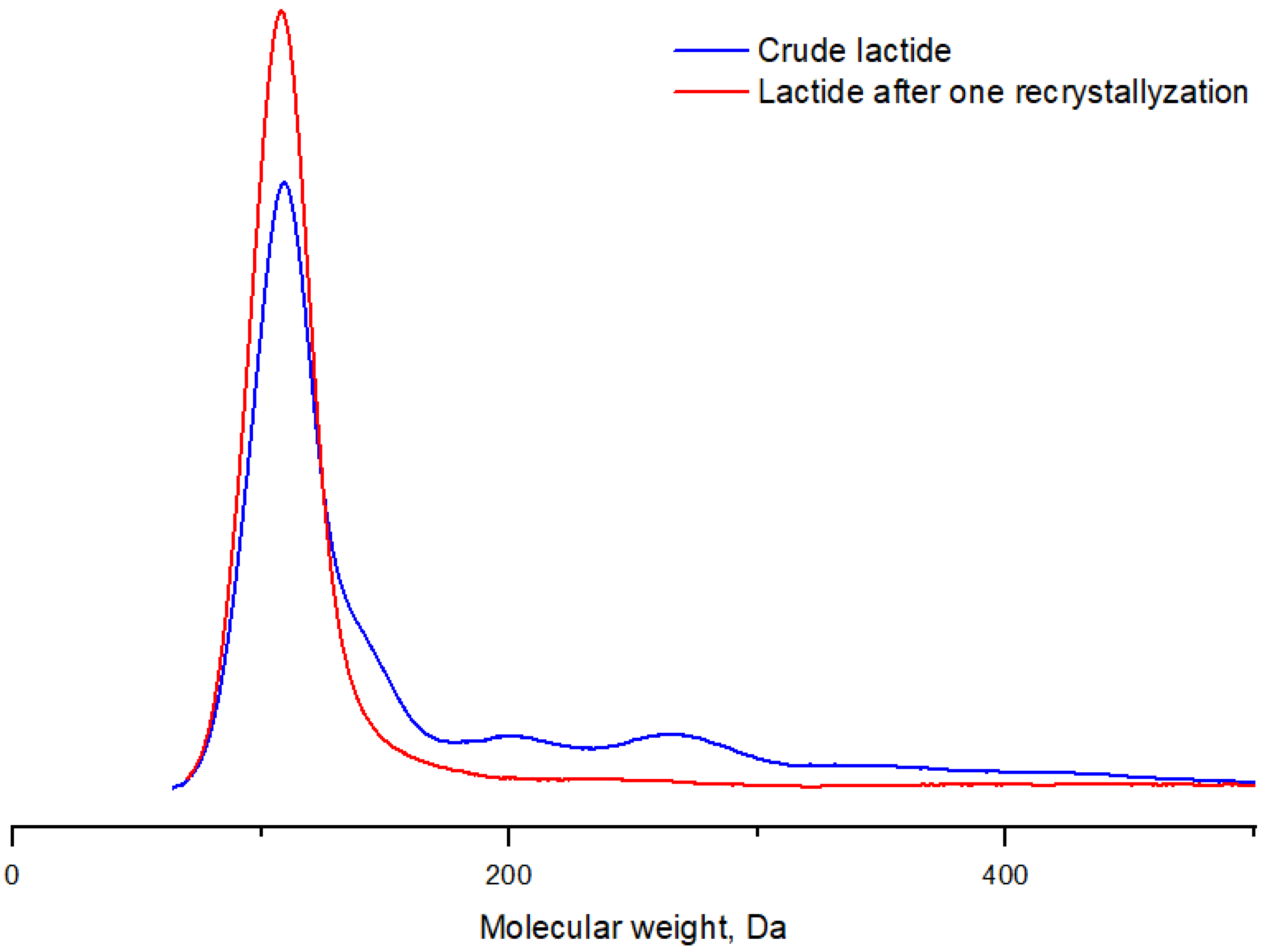 Polymers 16 00624 g016