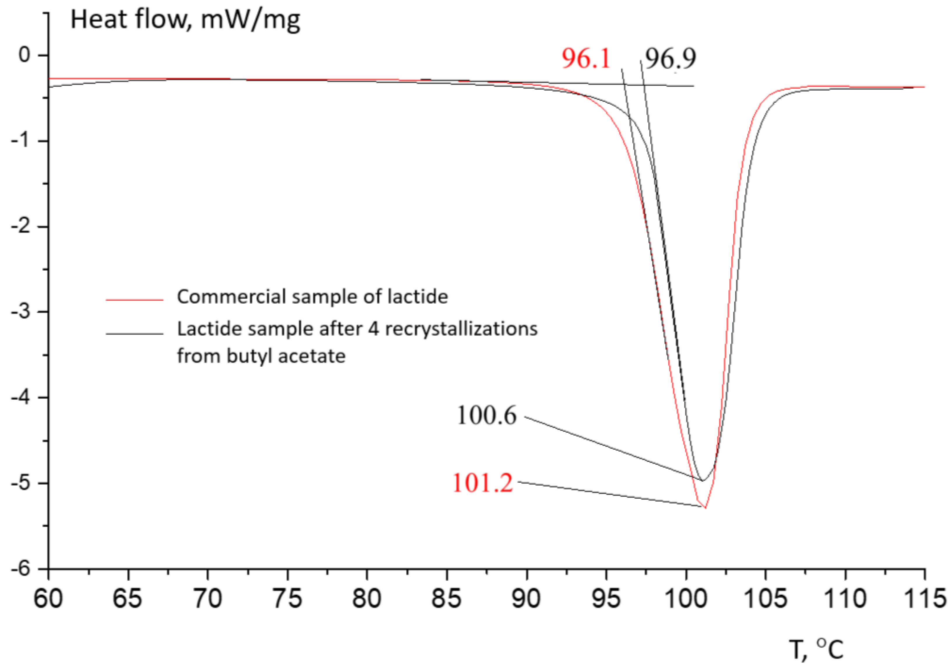 Polymers 16 00624 g019