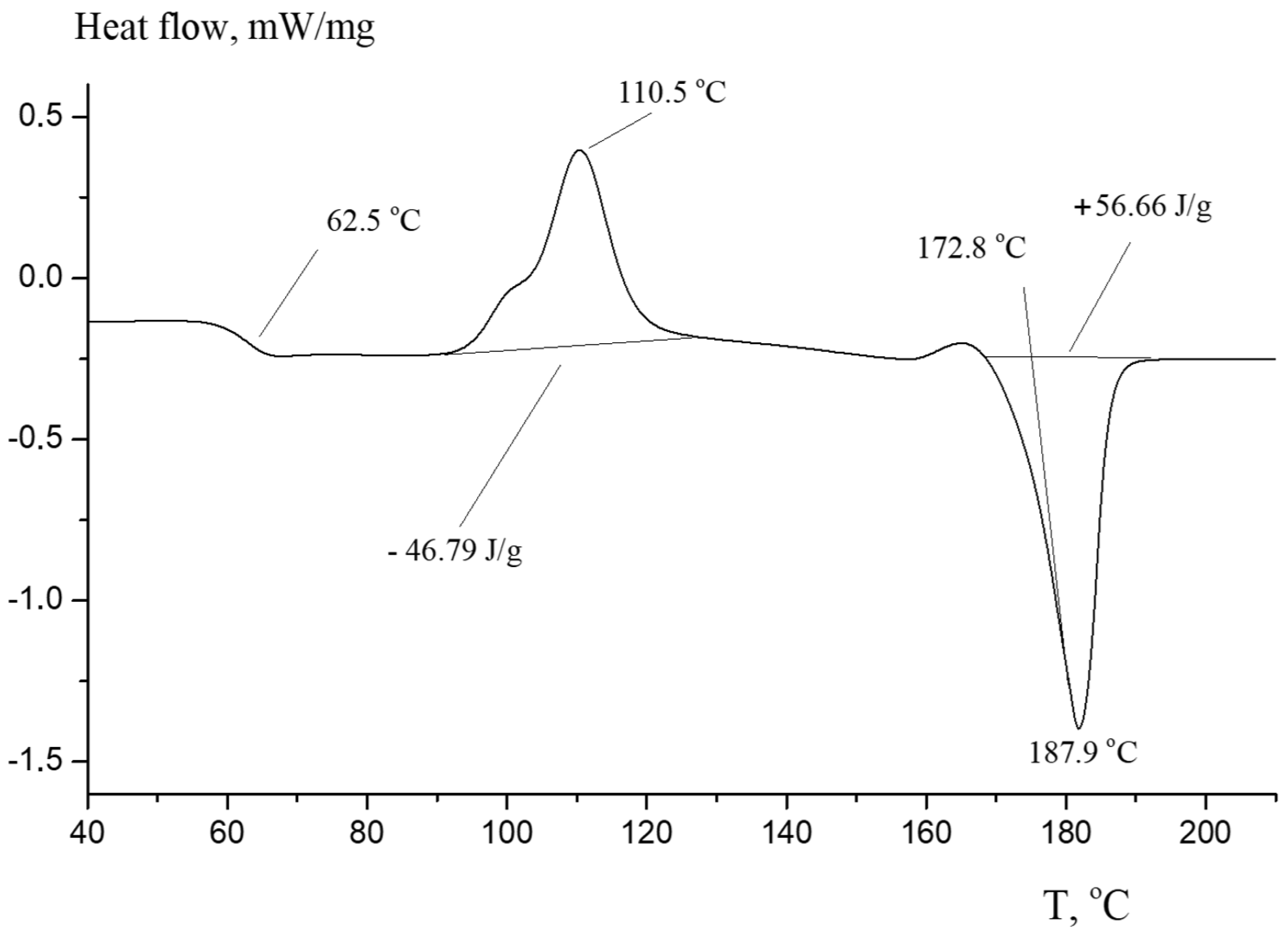 Polymers 16 00624 g024