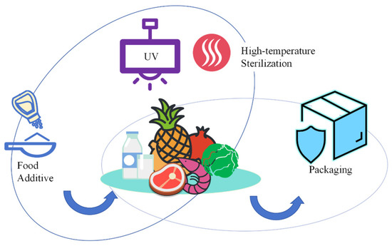Natural Extracts and Their Applications in Polymer-Based Natural Extracts and Their Applications in Polymer-Based