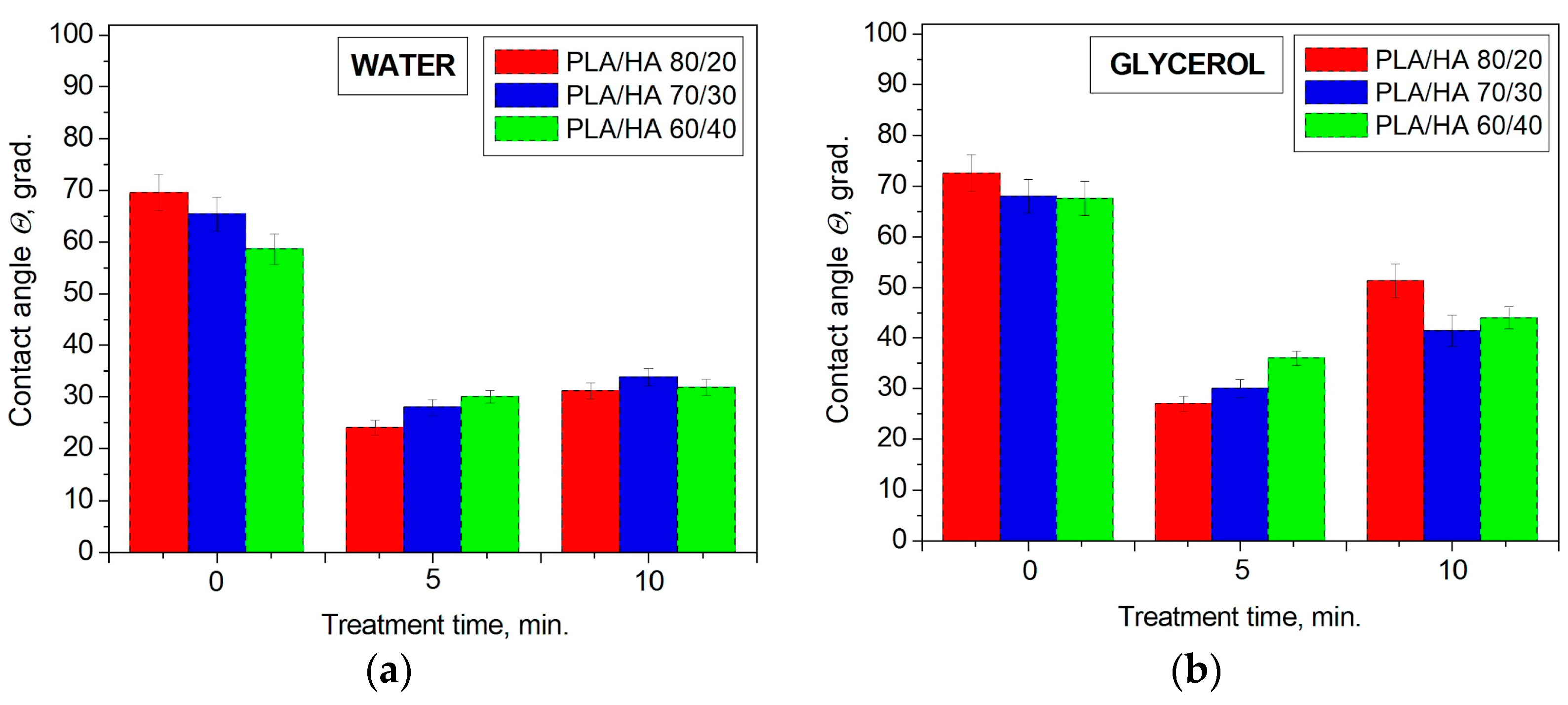 Polymers 16 00627 g009