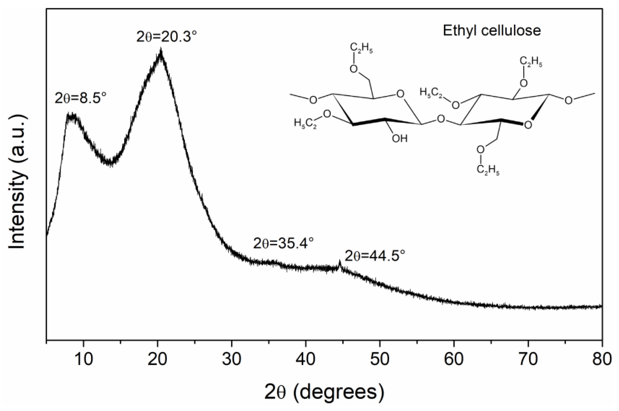 Polymers 16 00628 g002