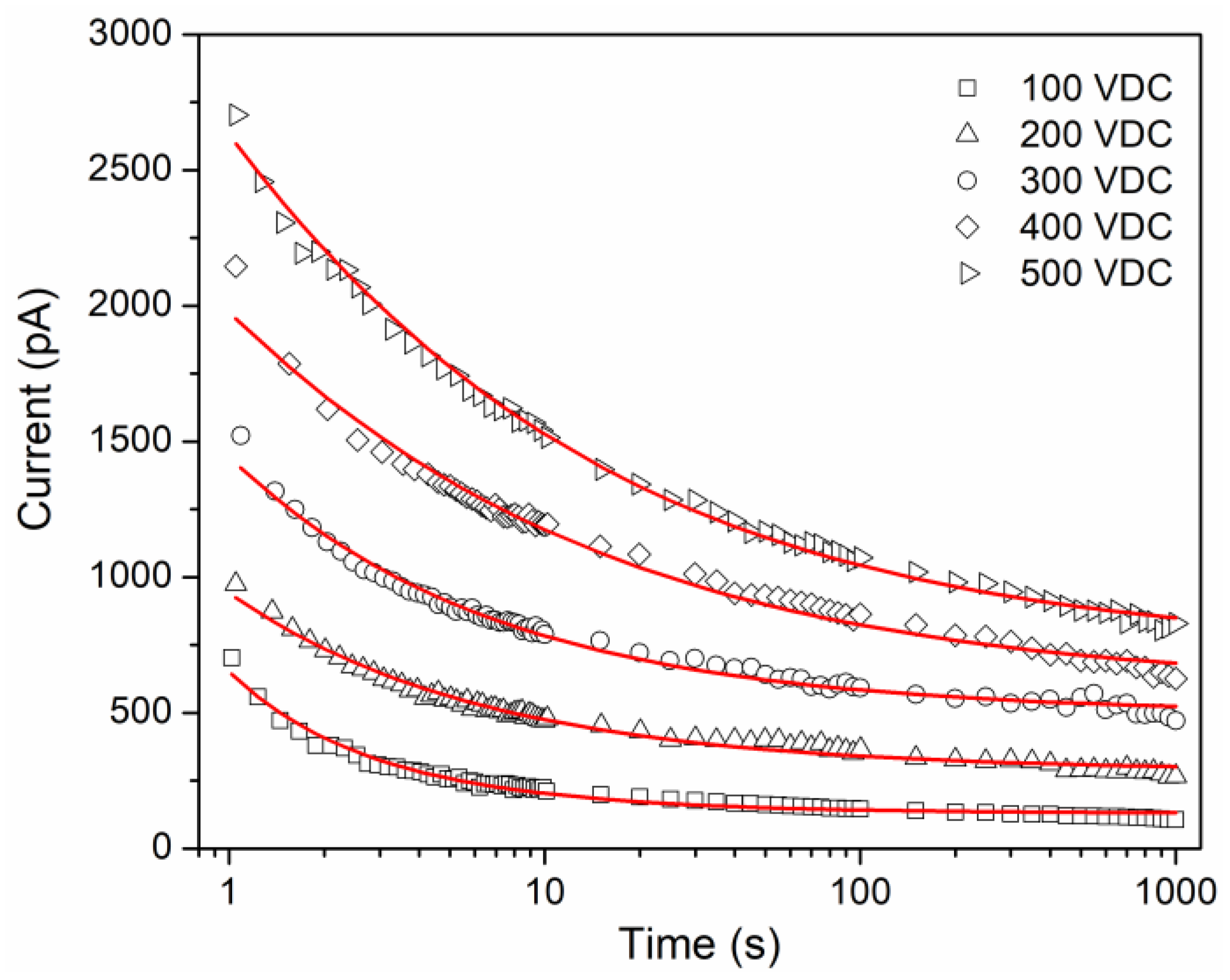 Polymers 16 00628 g003