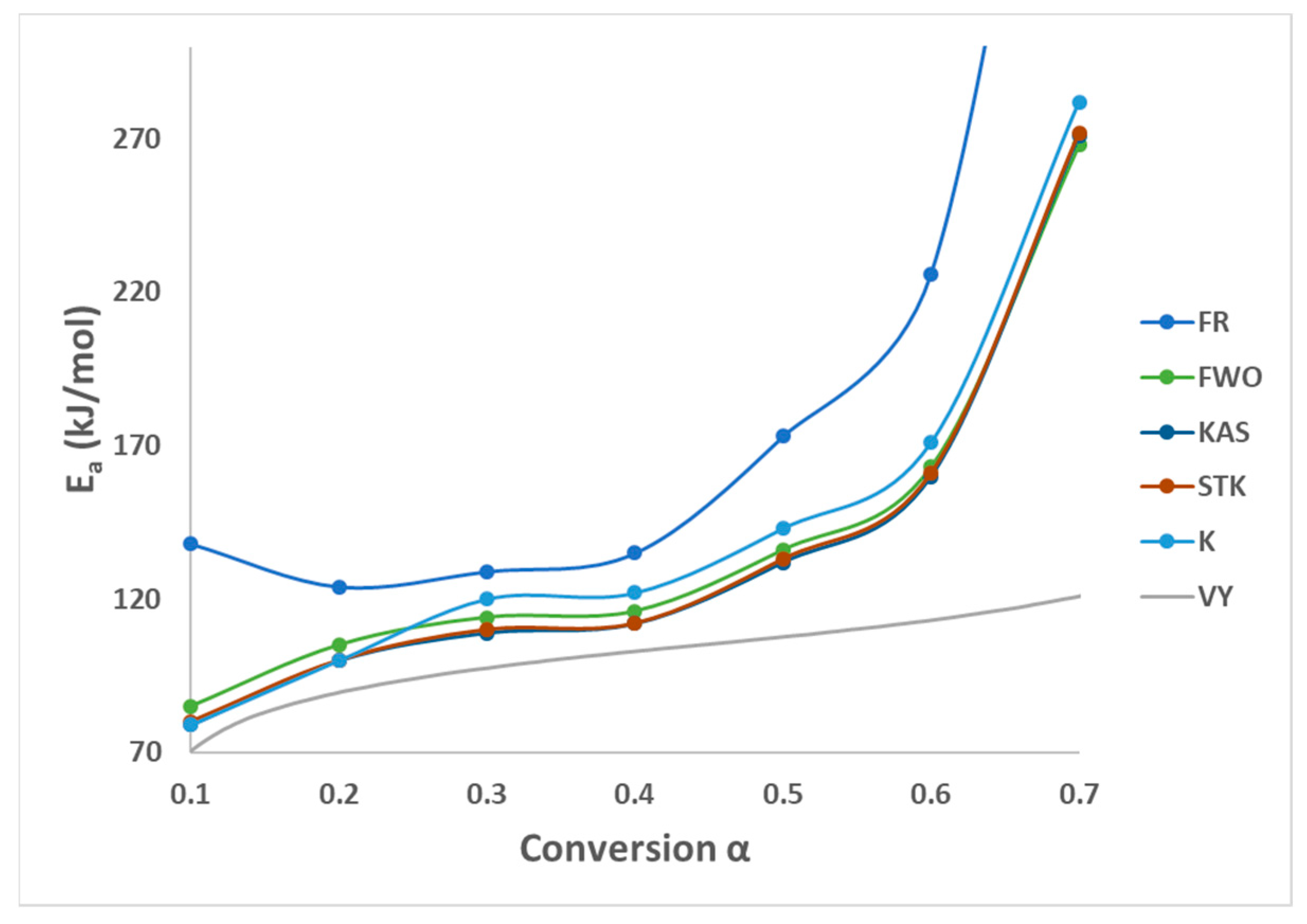 Polymers 16 00629 g003