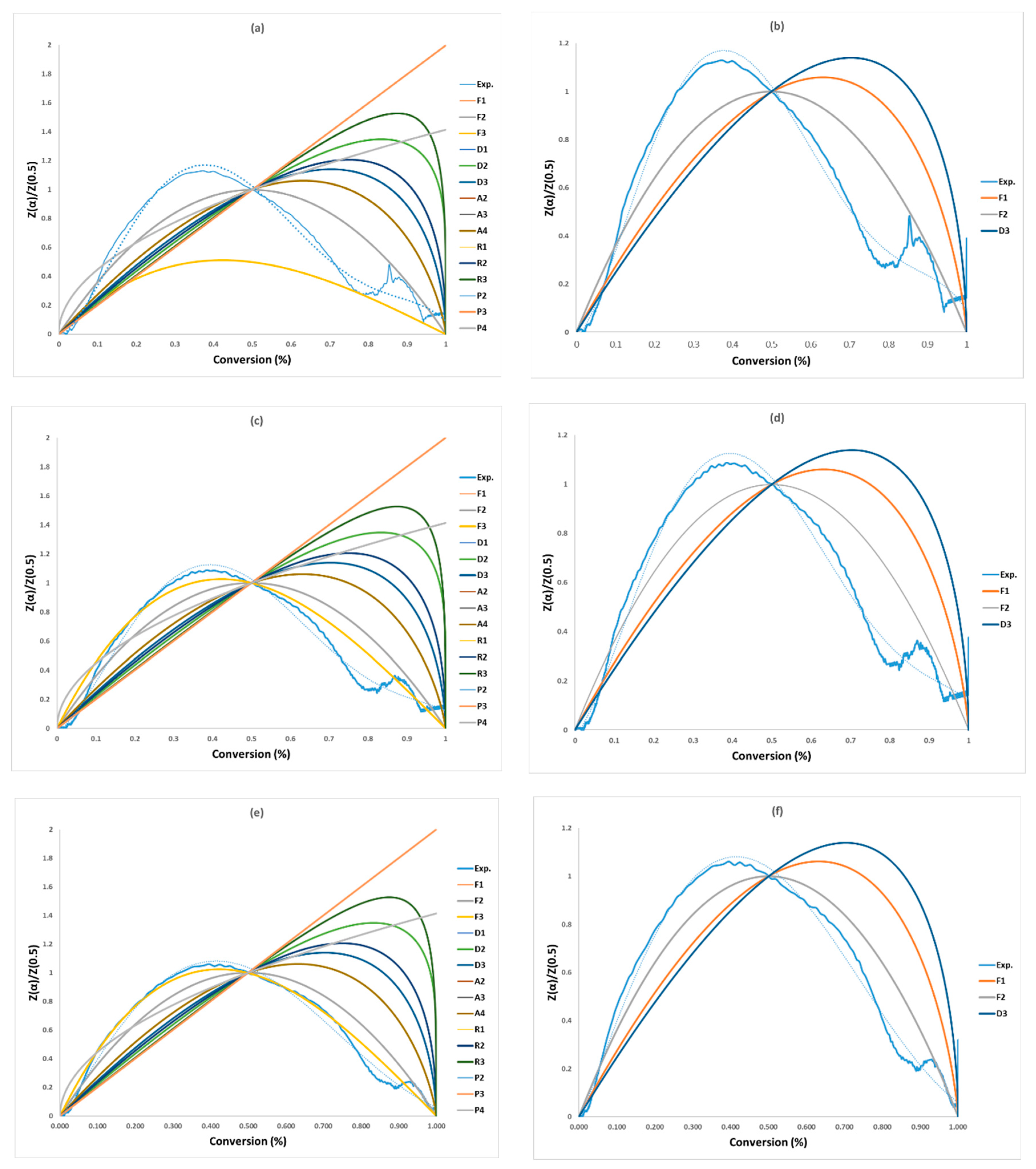 Polymers 16 00629 g004