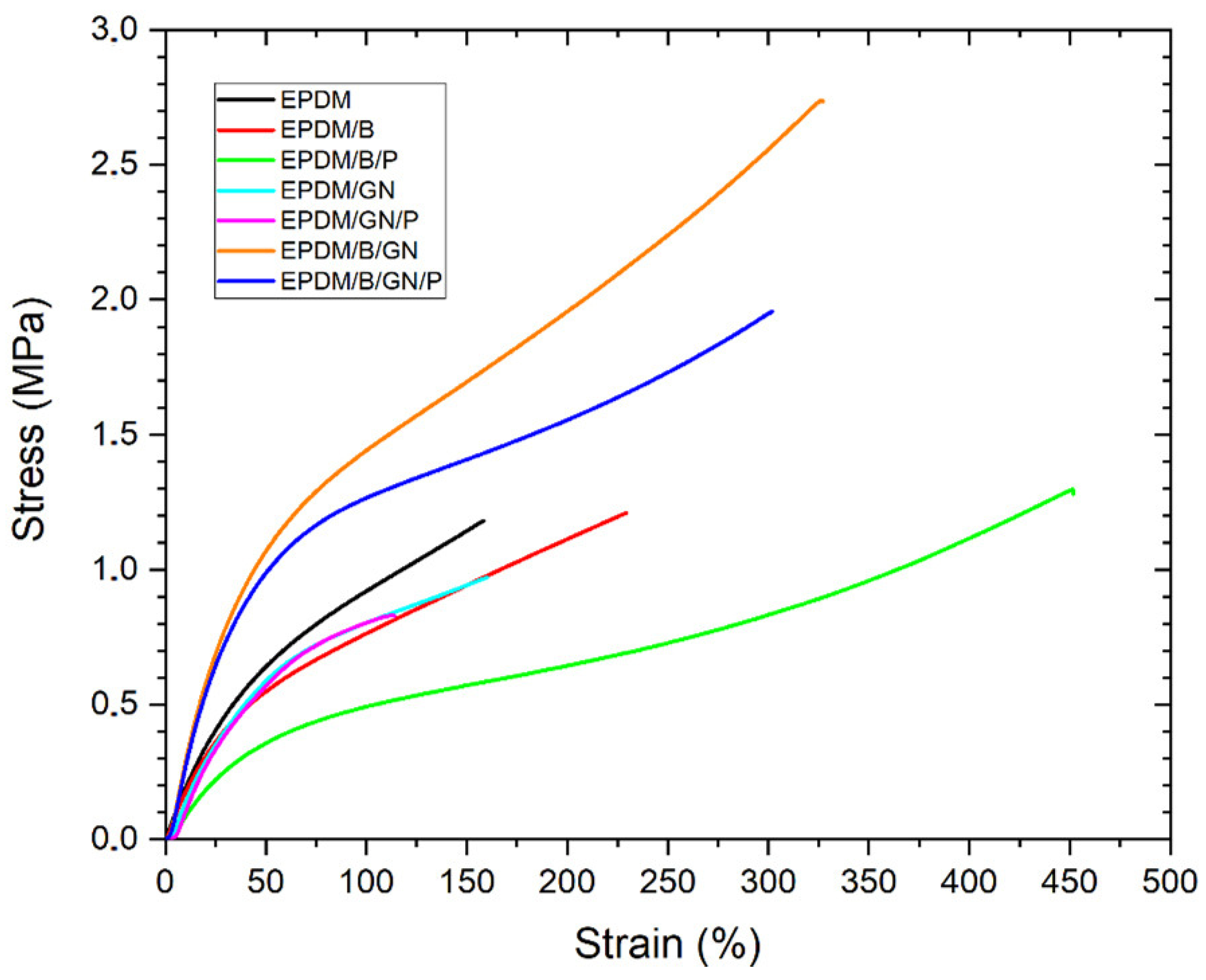Polymers 16 00633 g002
