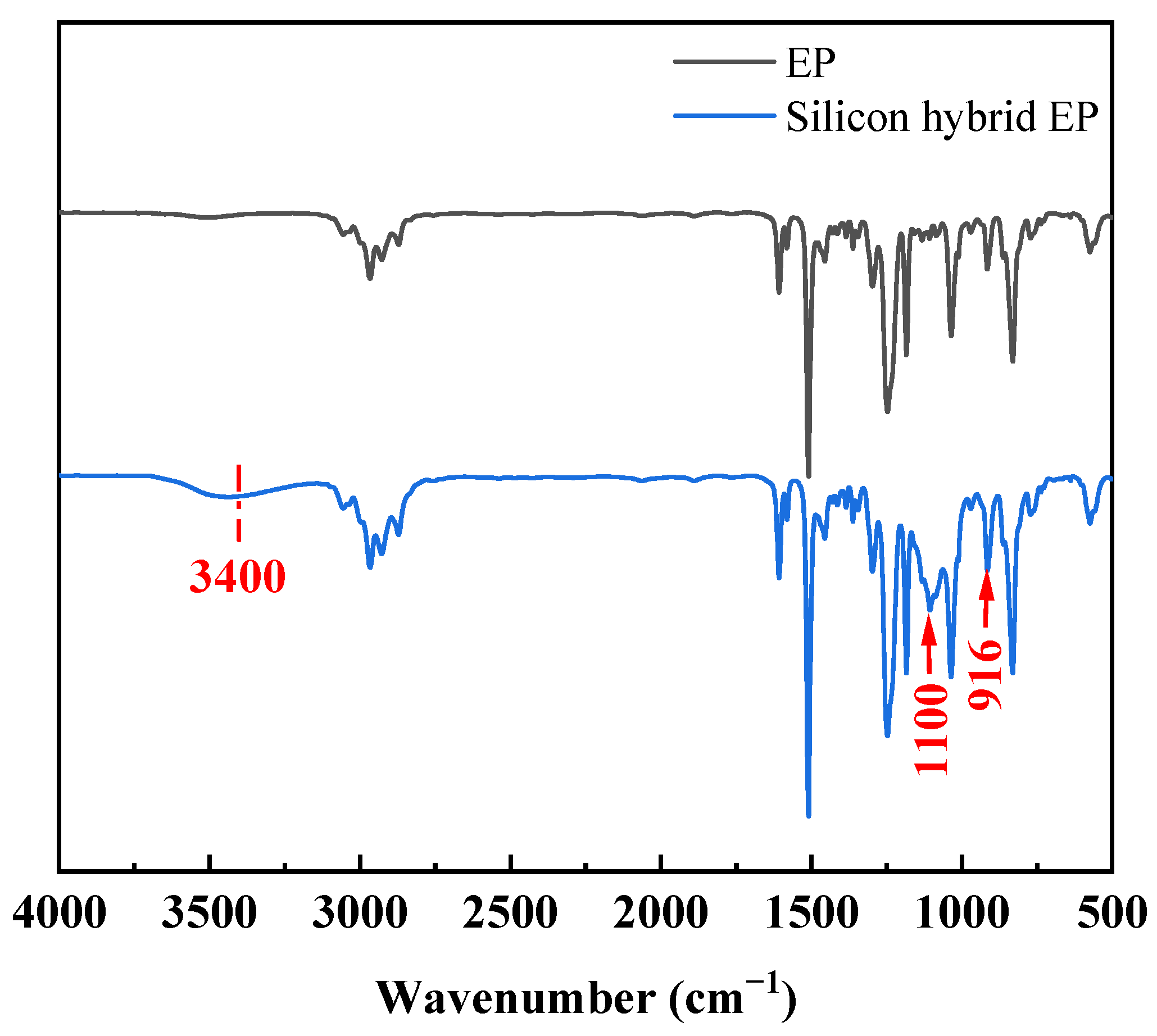 Polymers 16 00634 g001