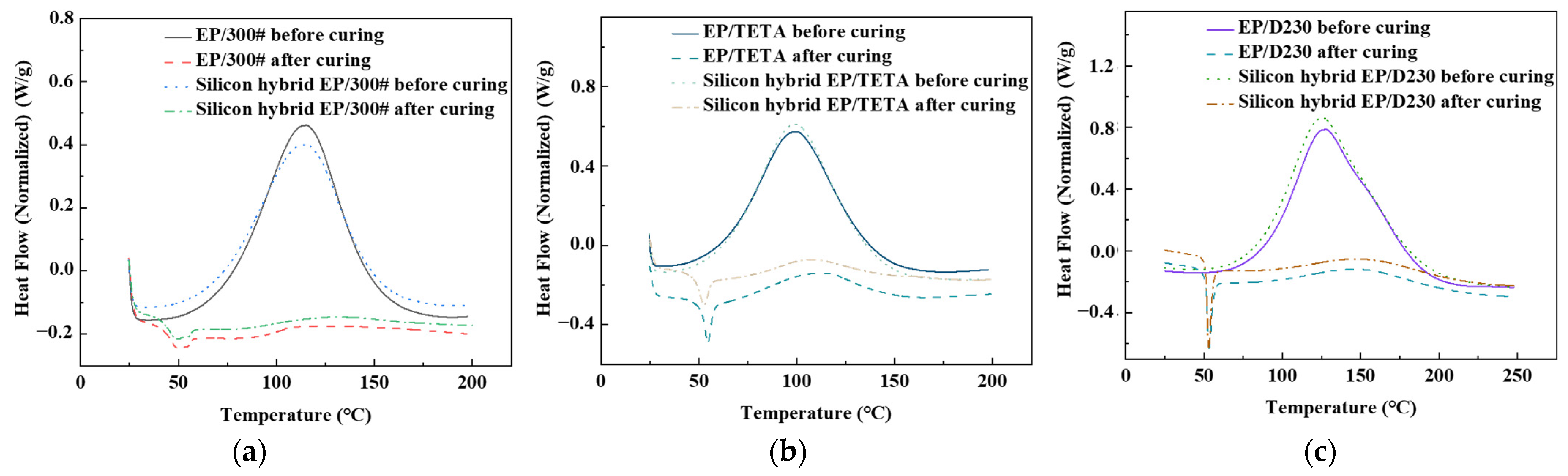 Polymers 16 00634 g005