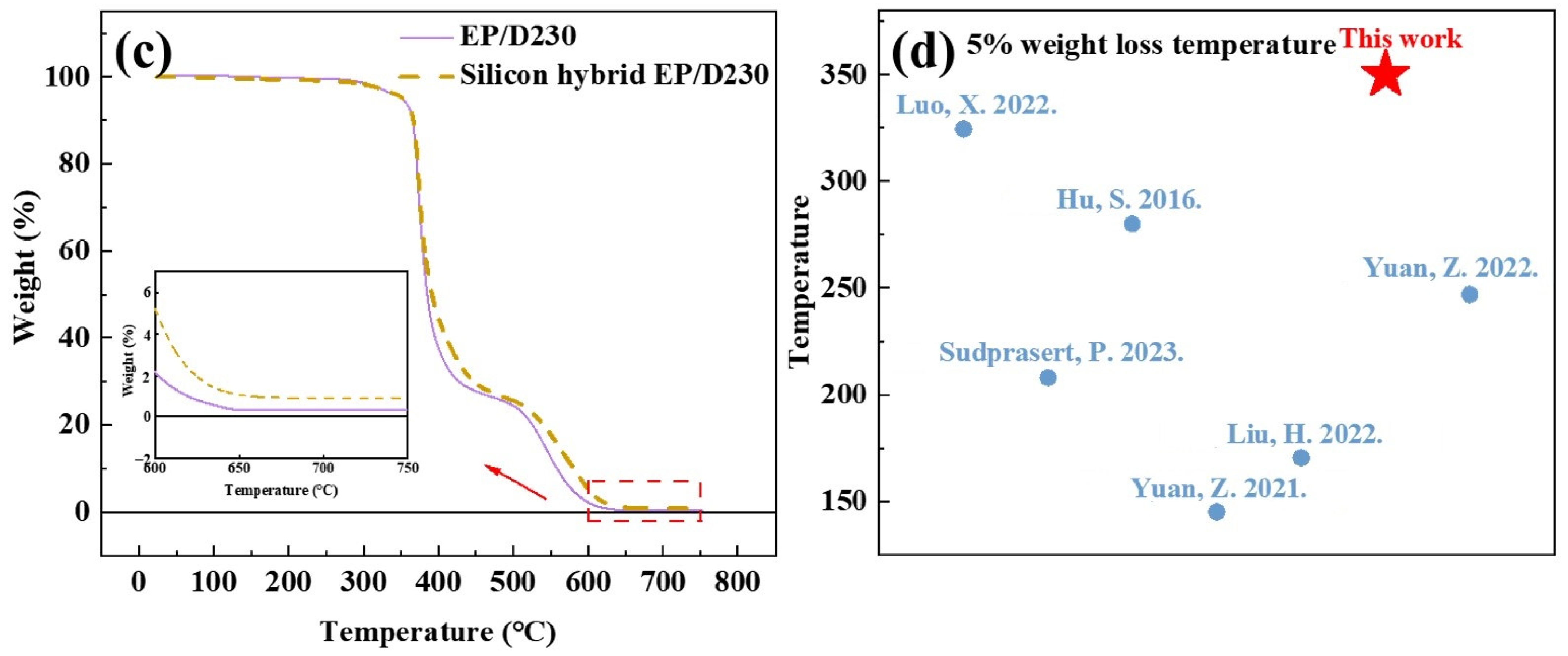Polymers 16 00634 g009b