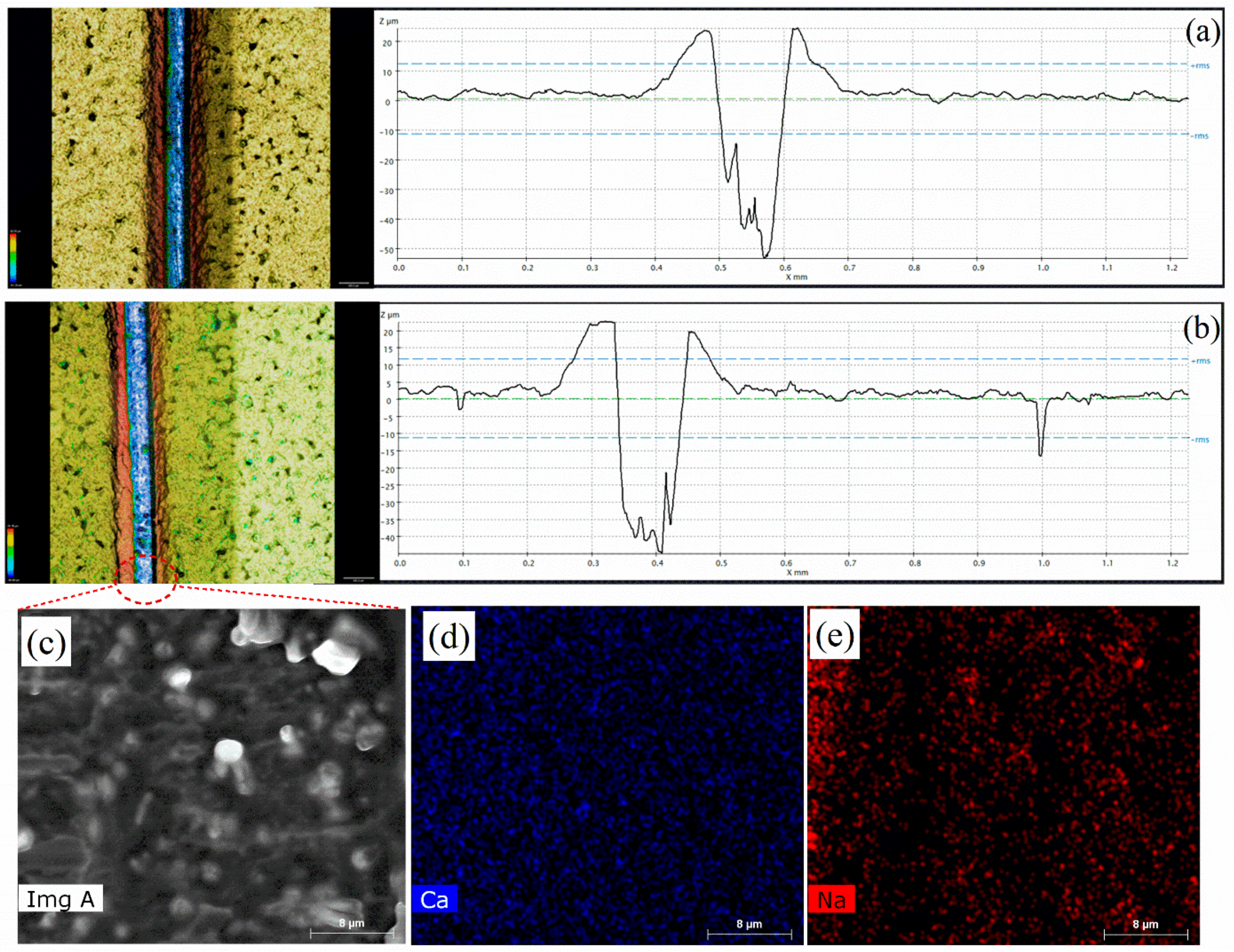 Polymers 16 00636 g009