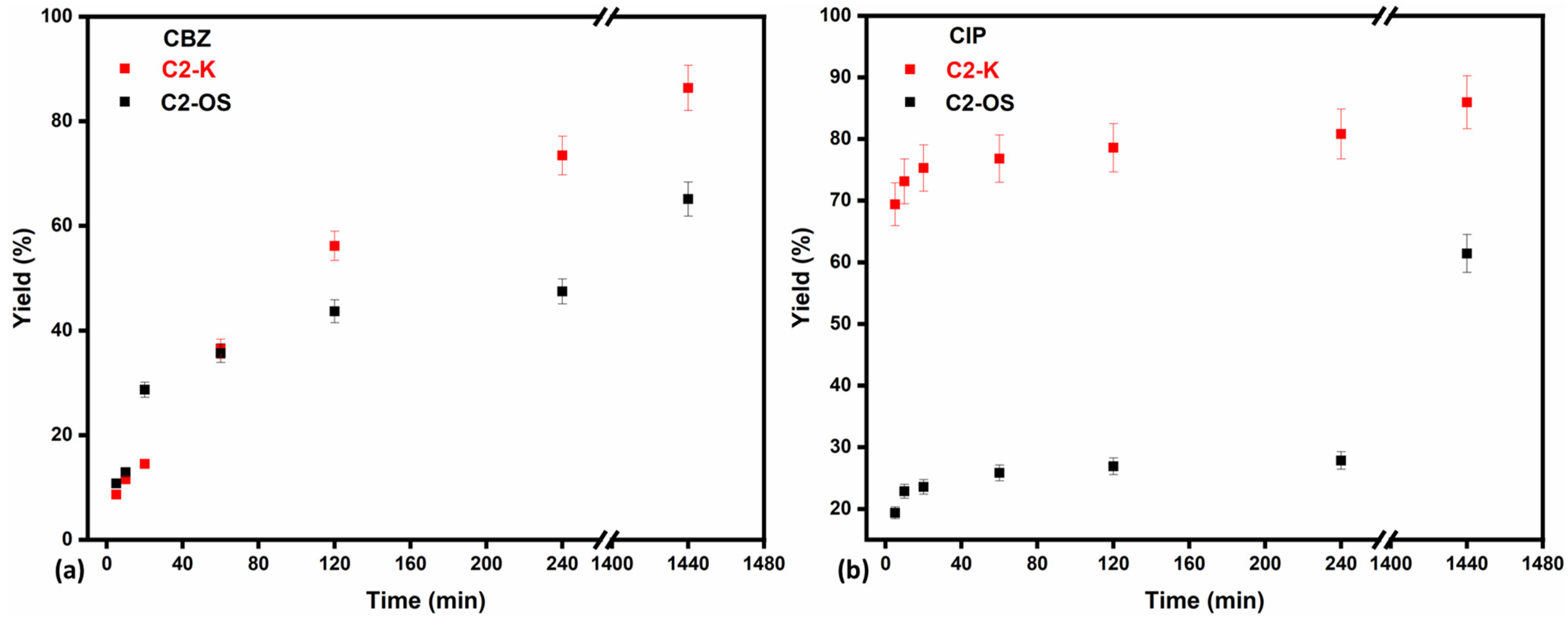 Polymers 16 00639 g005