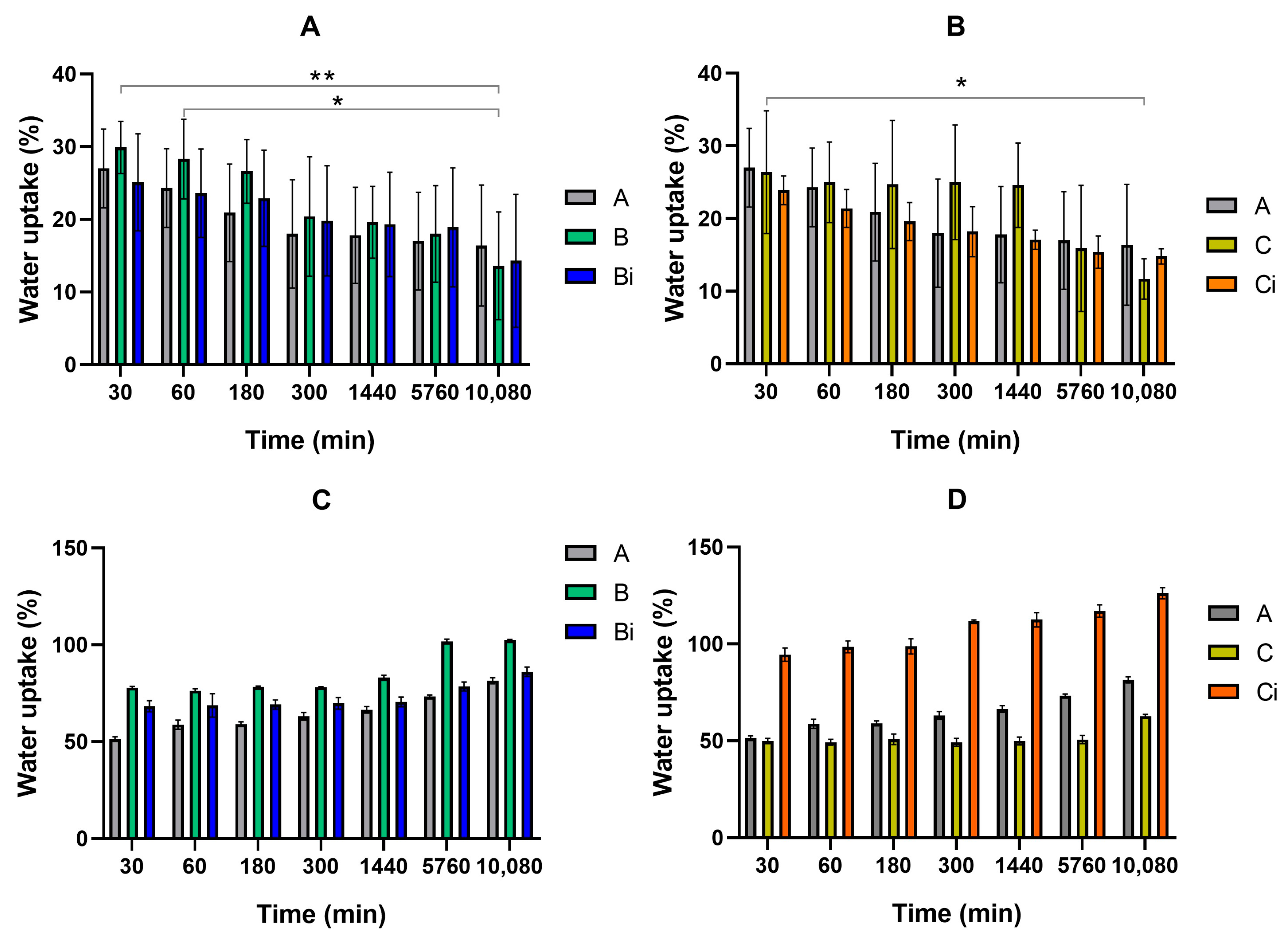 Polymers 16 00641 g004