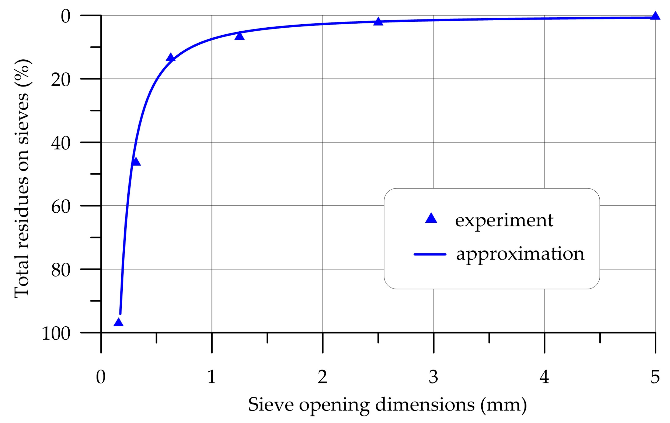 Polymers 16 00642 g001