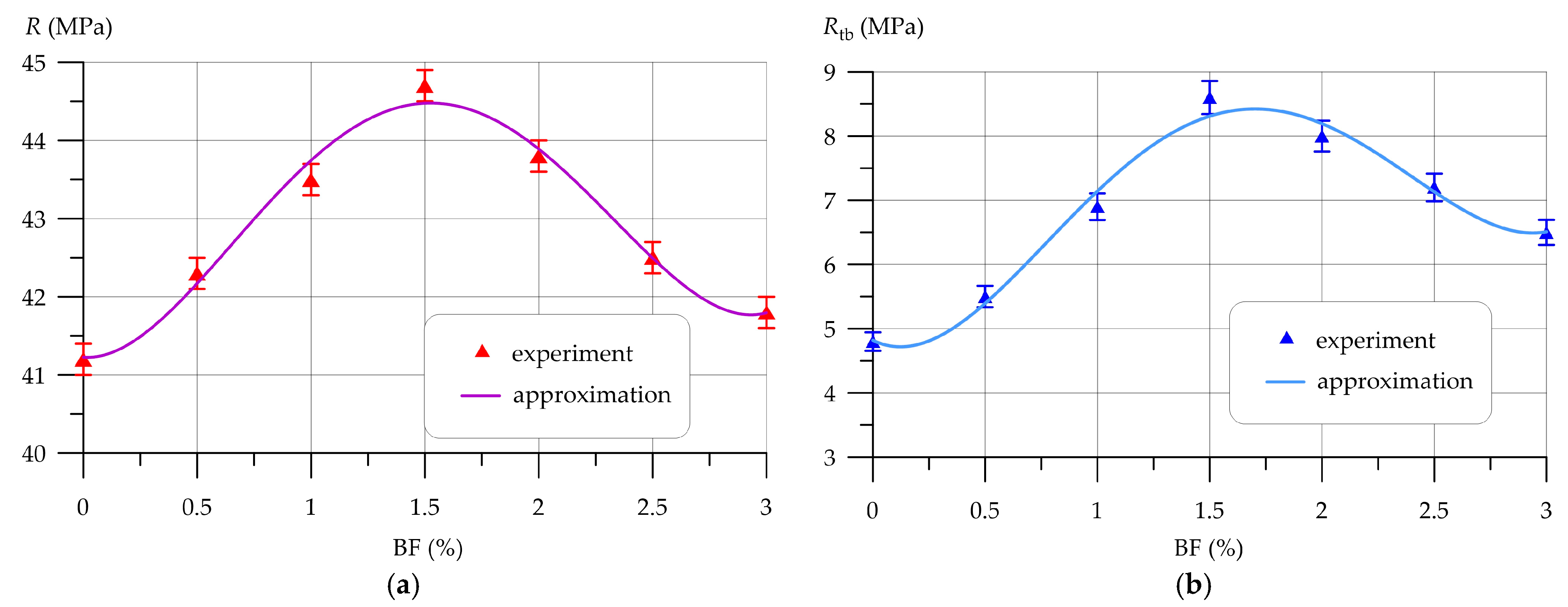 Polymers 16 00642 g009