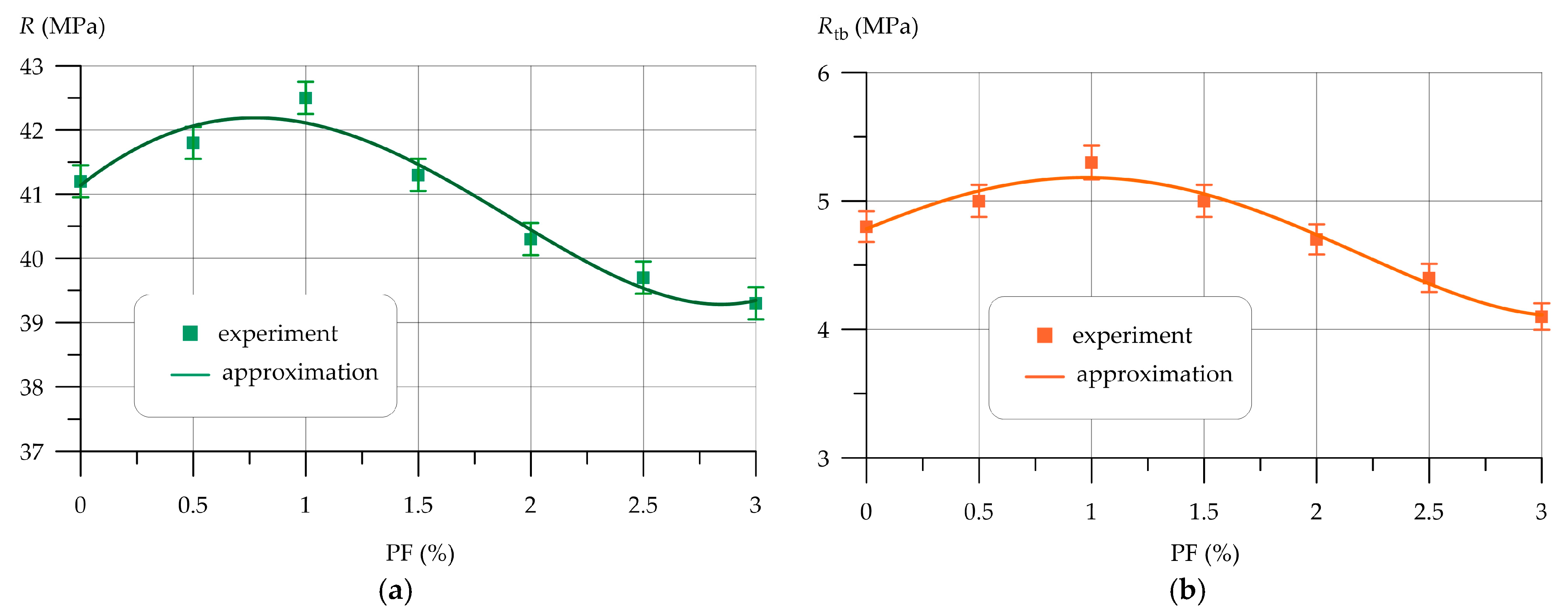 Polymers 16 00642 g011