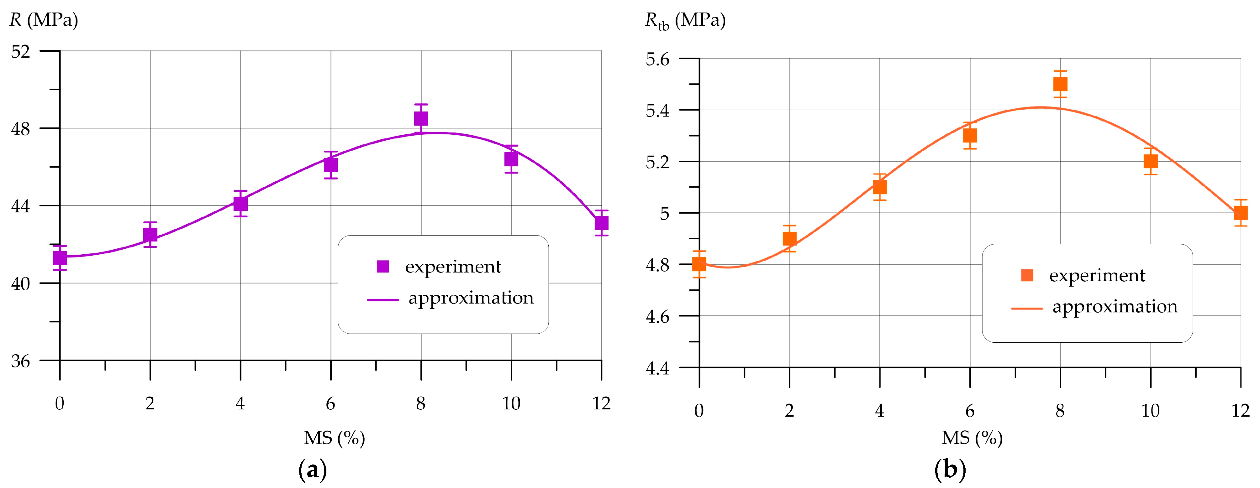 Polymers 16 00642 g013