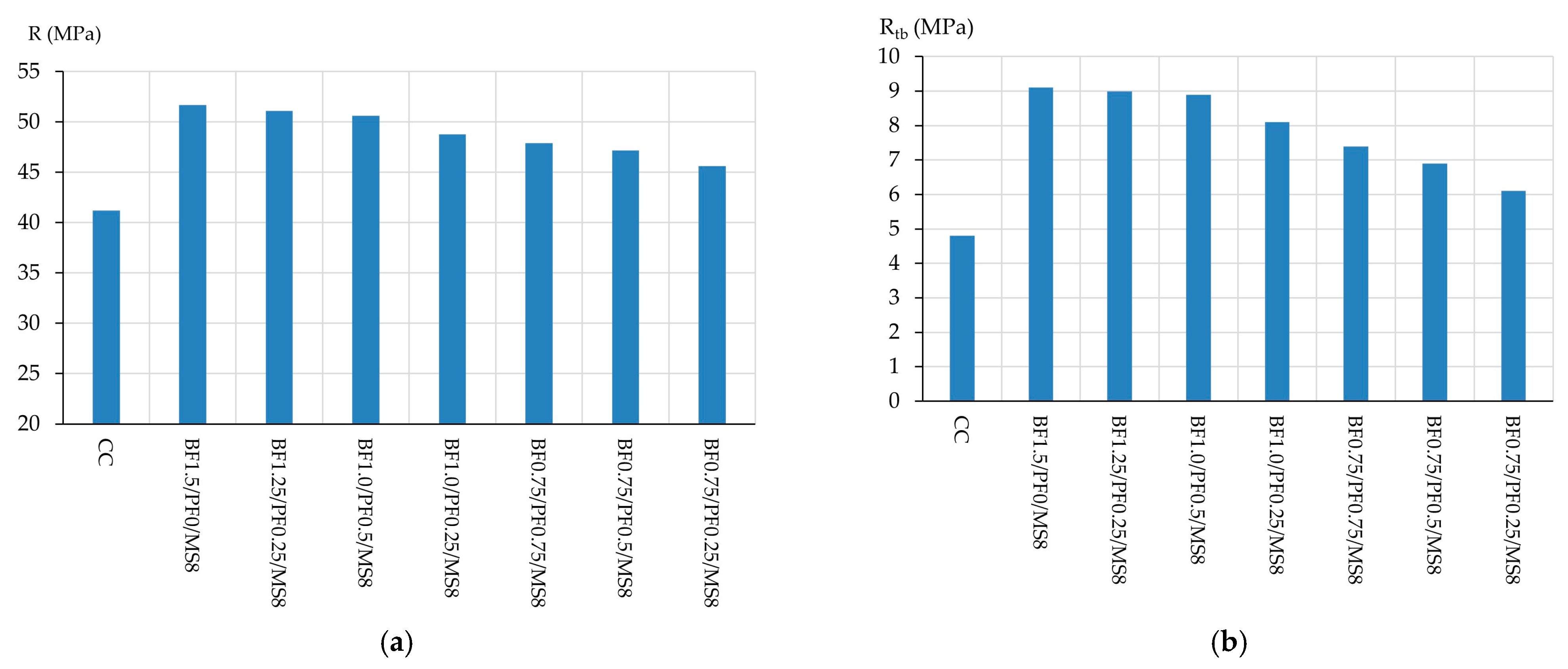 Polymers 16 00642 g015