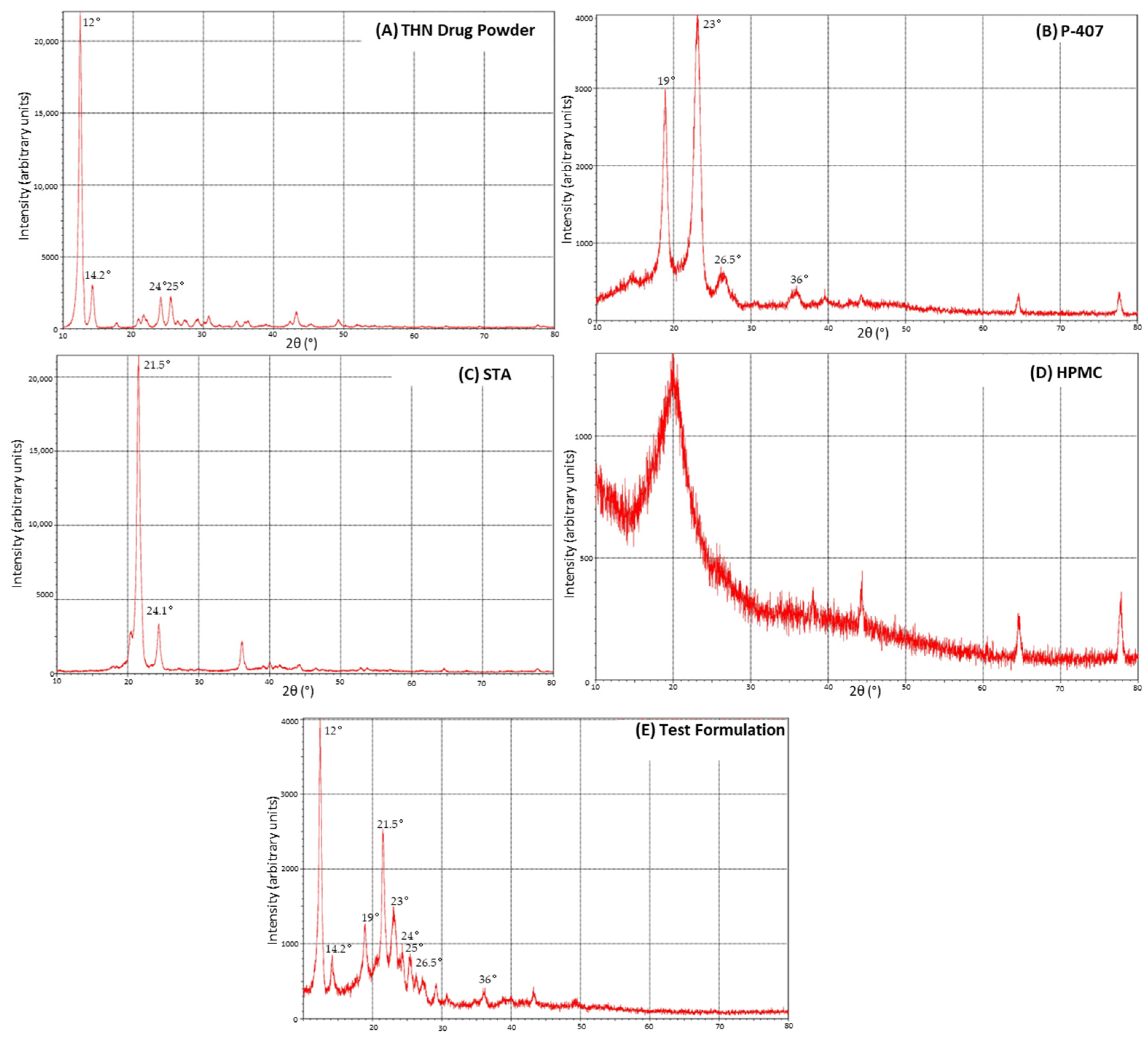 Polymers 16 00643 g009