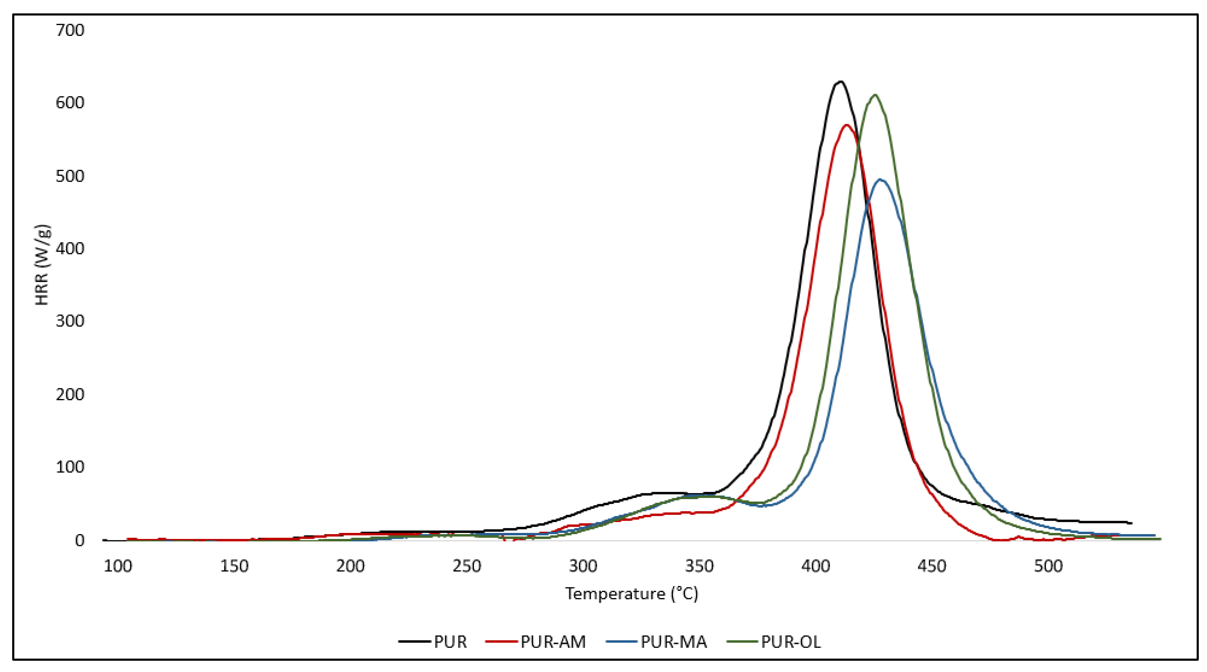 Polymers 16 00645 g006