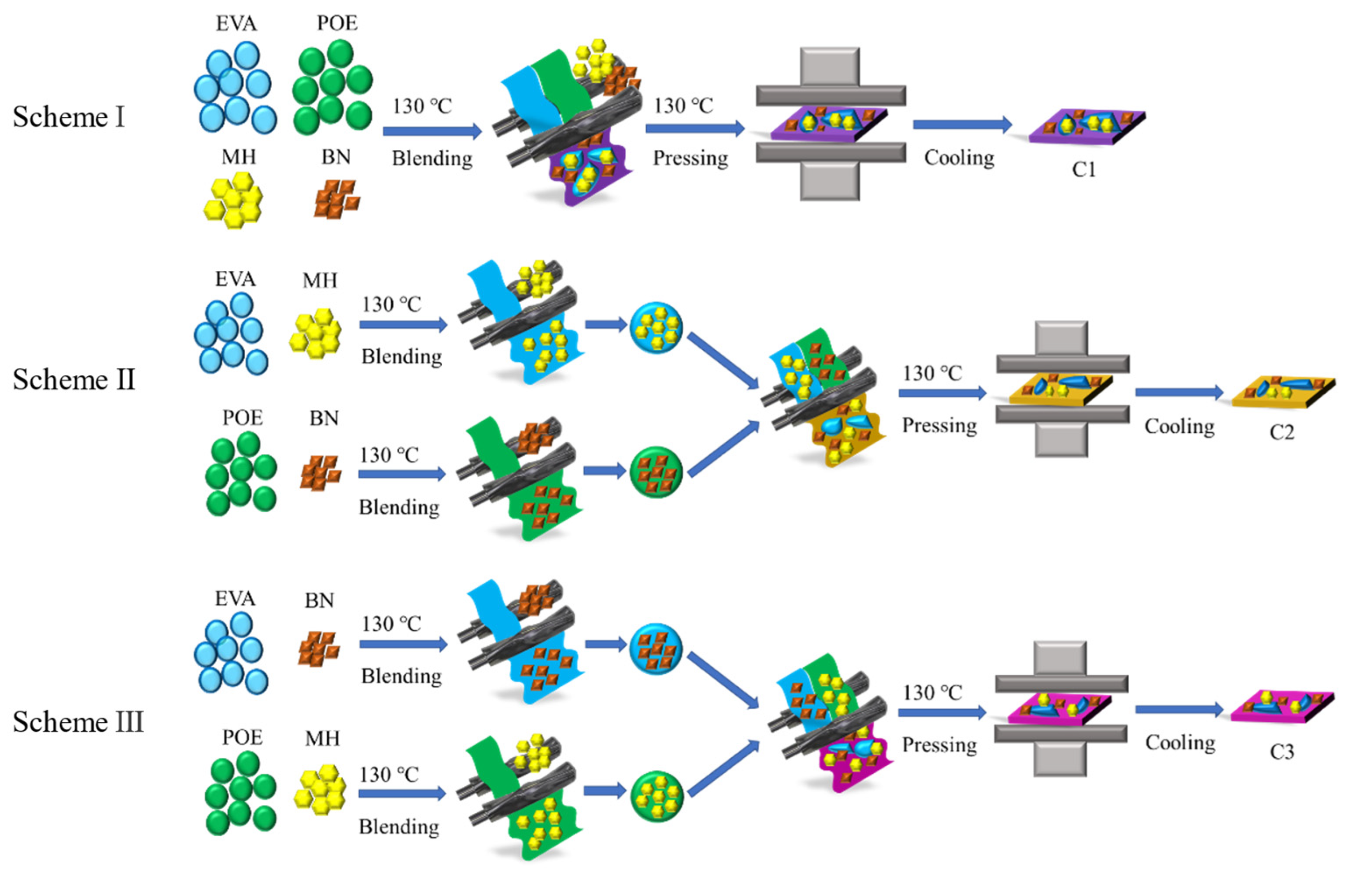 Polymers 16 00646 g001