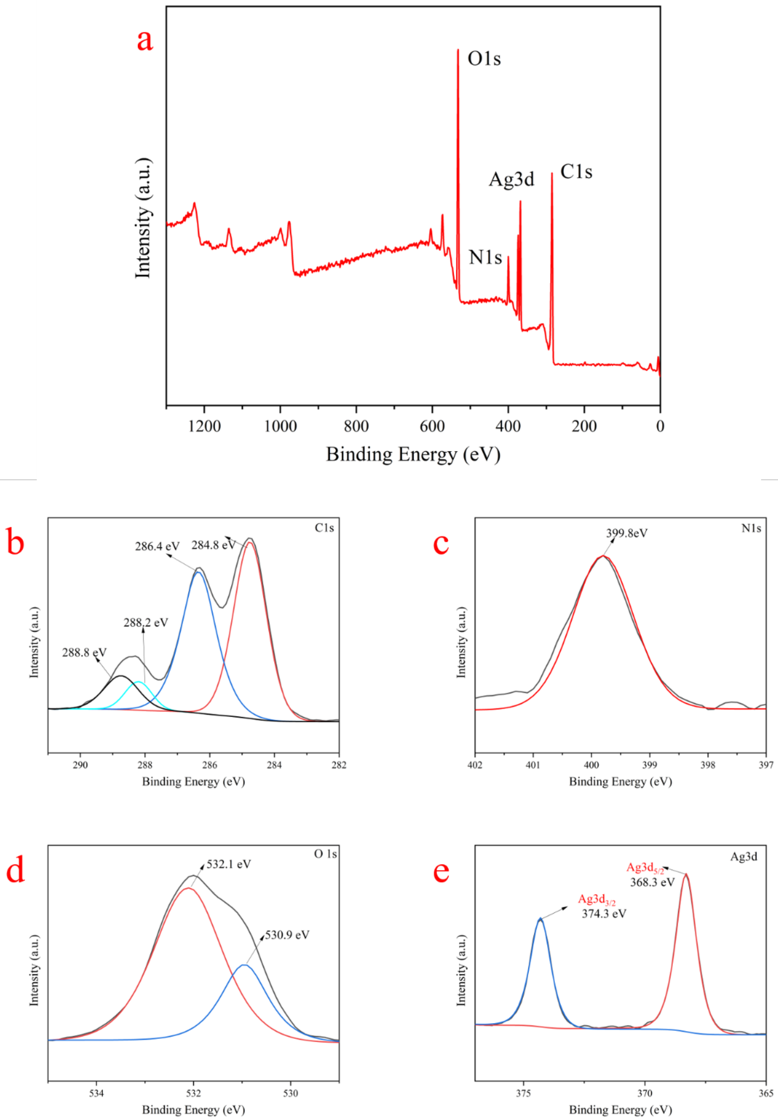 Polymers 16 00648 g004