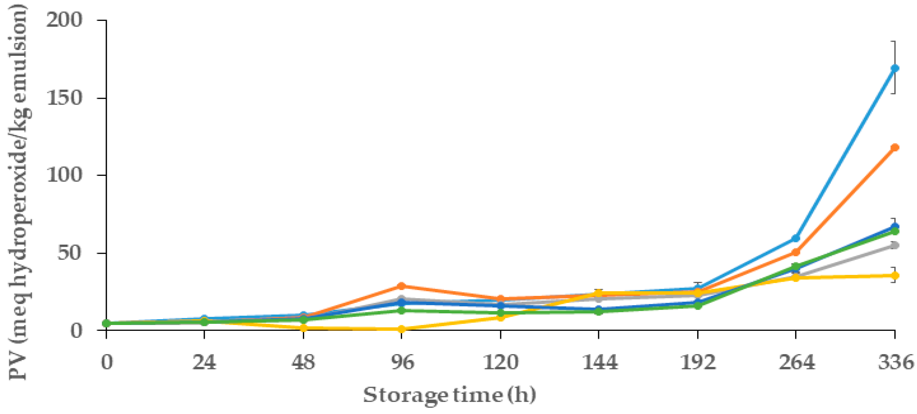 Polymers 16 00649 g003