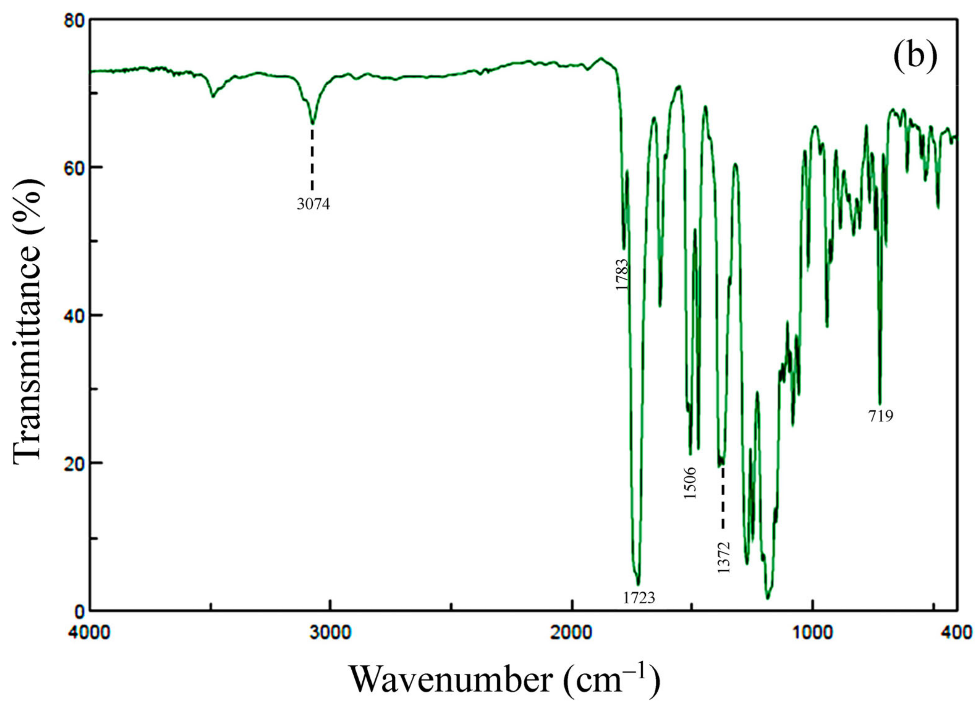 Polymers 16 00653 g005b Polymers 16 00653 g005b