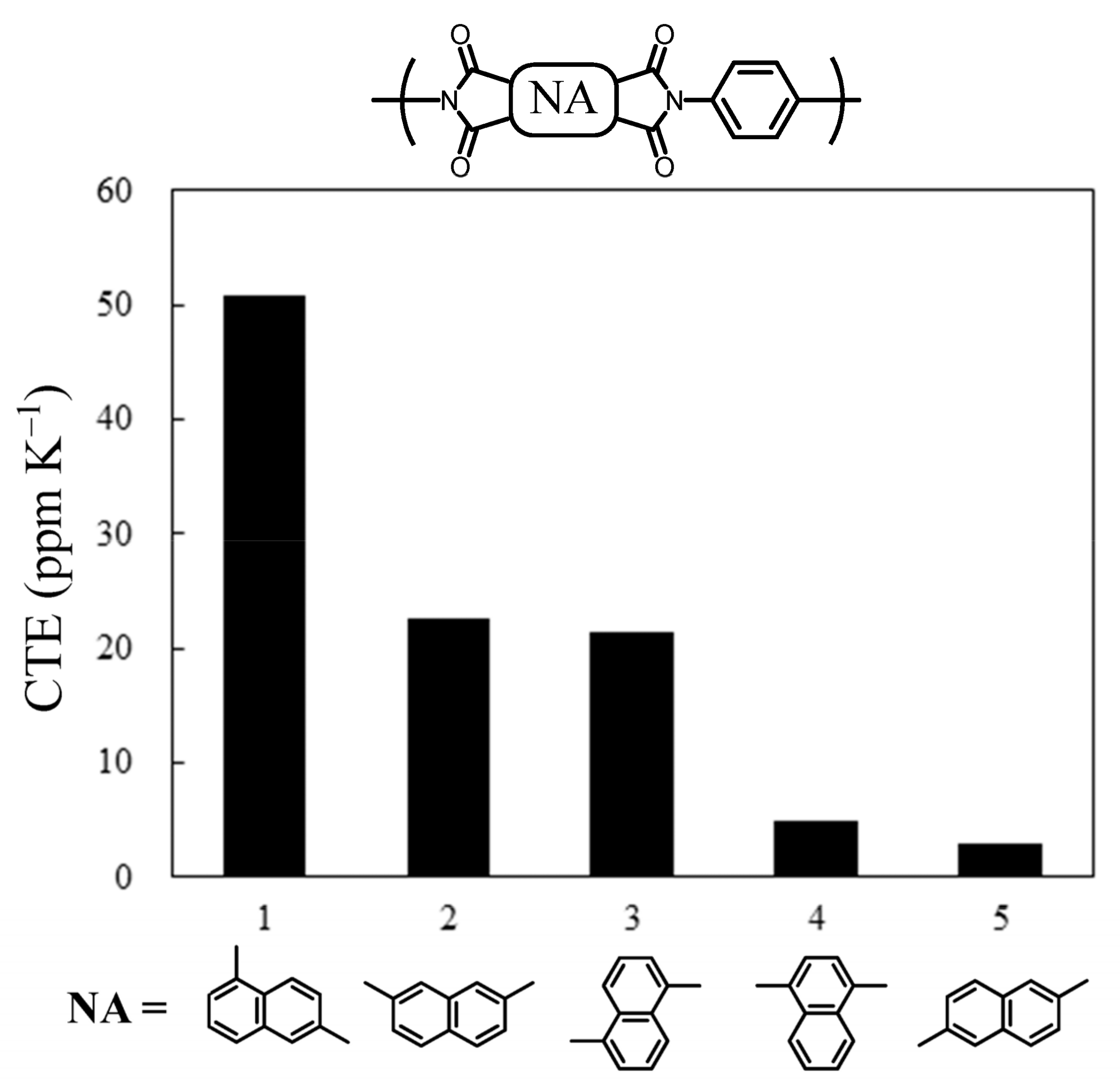 Polymers 16 00653 g010 Polymers 16 00653 g010