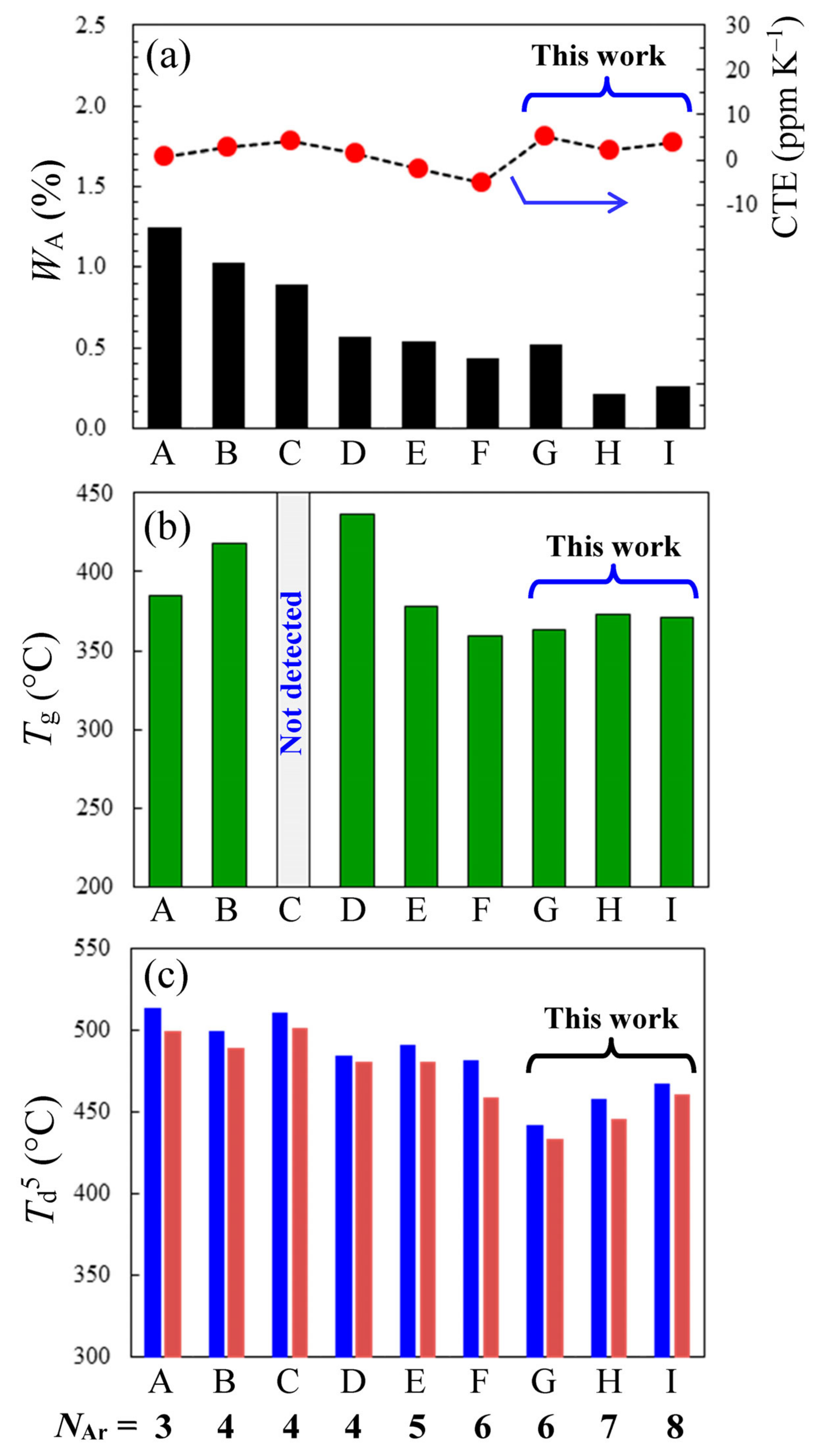 Polymers 16 00653 g014 Polymers 16 00653 g014