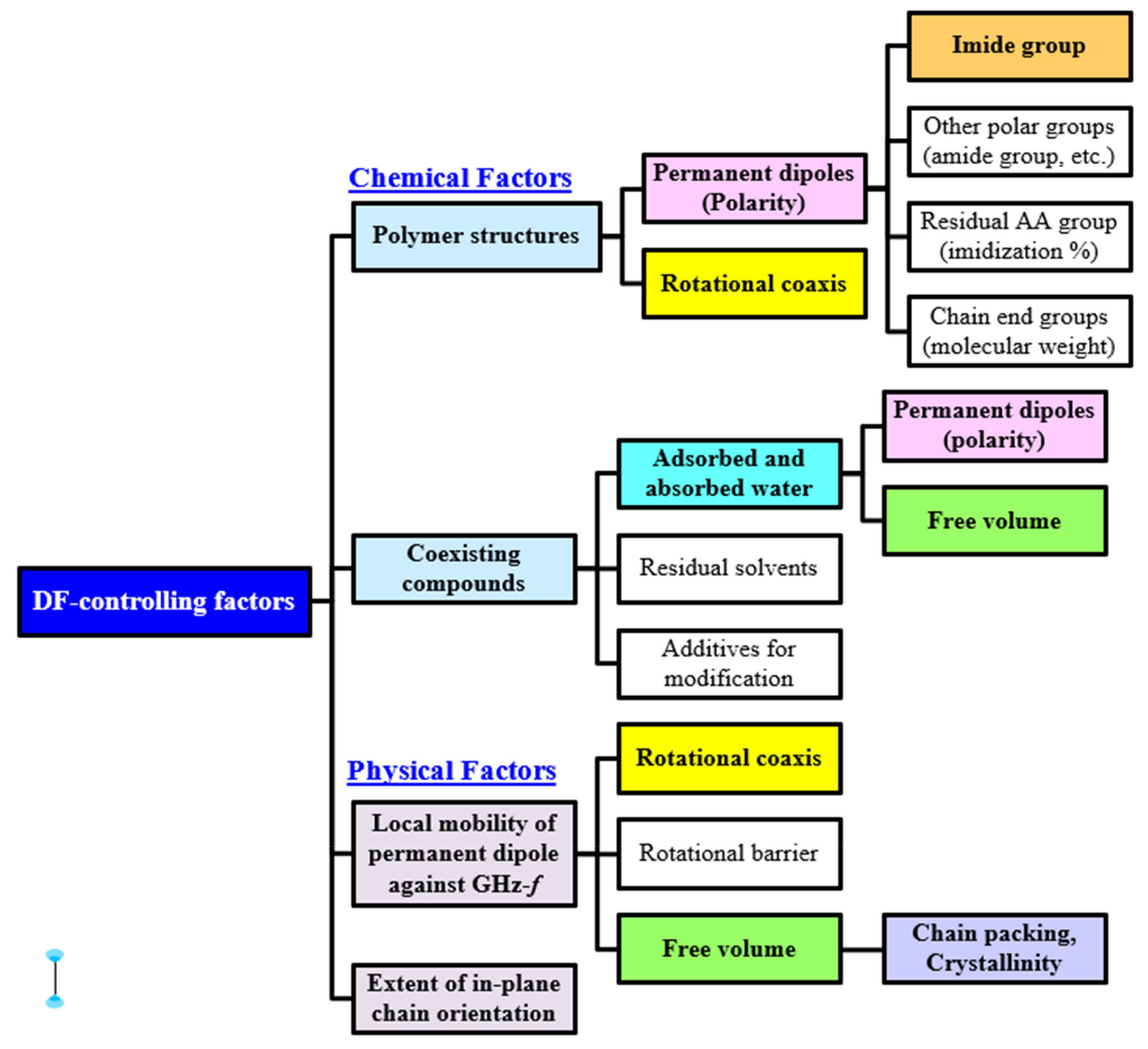 Polymers 16 00653 g017 Polymers 16 00653 g017
