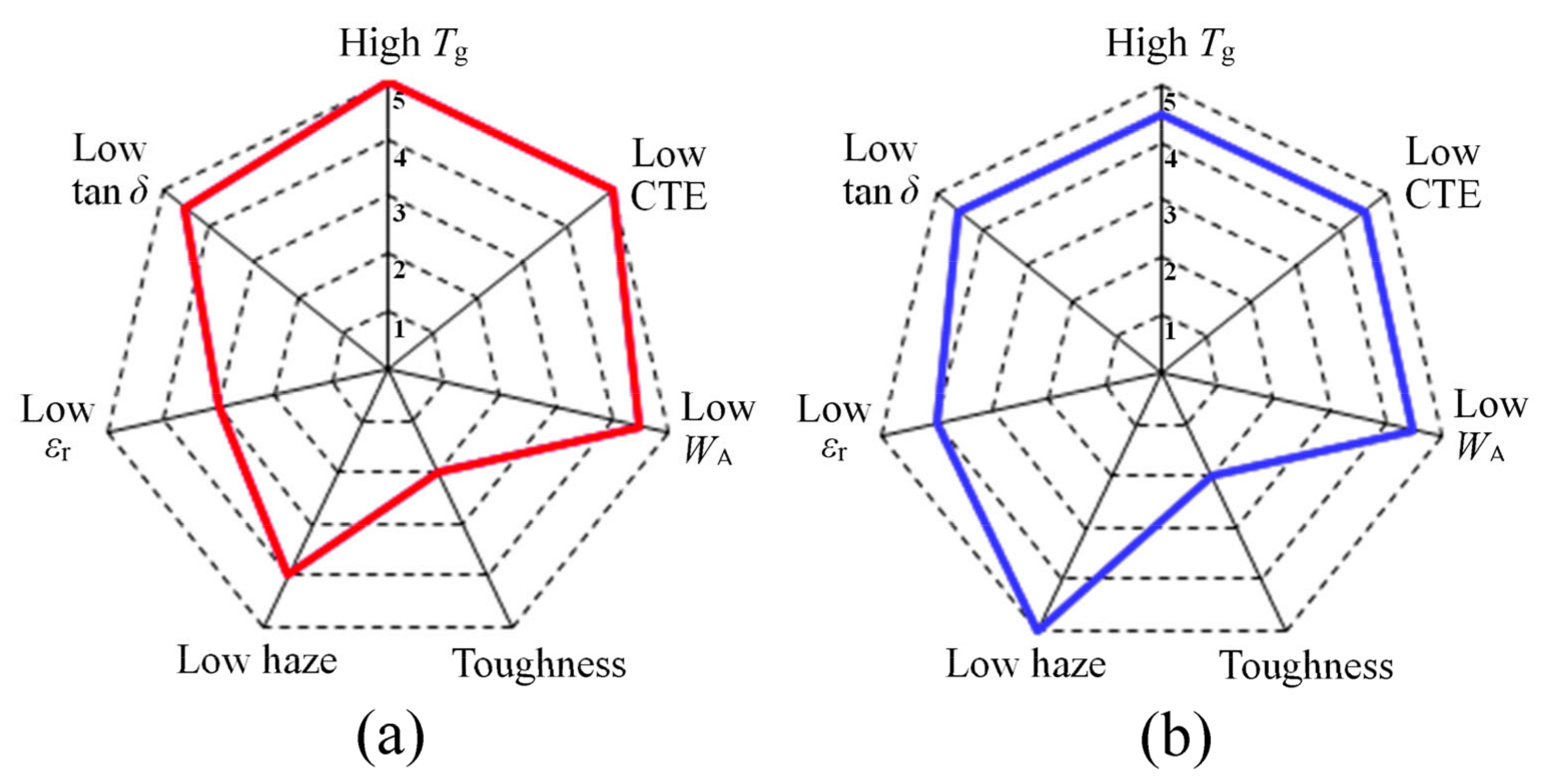 Polymers 16 00653 g018 Polymers 16 00653 g018