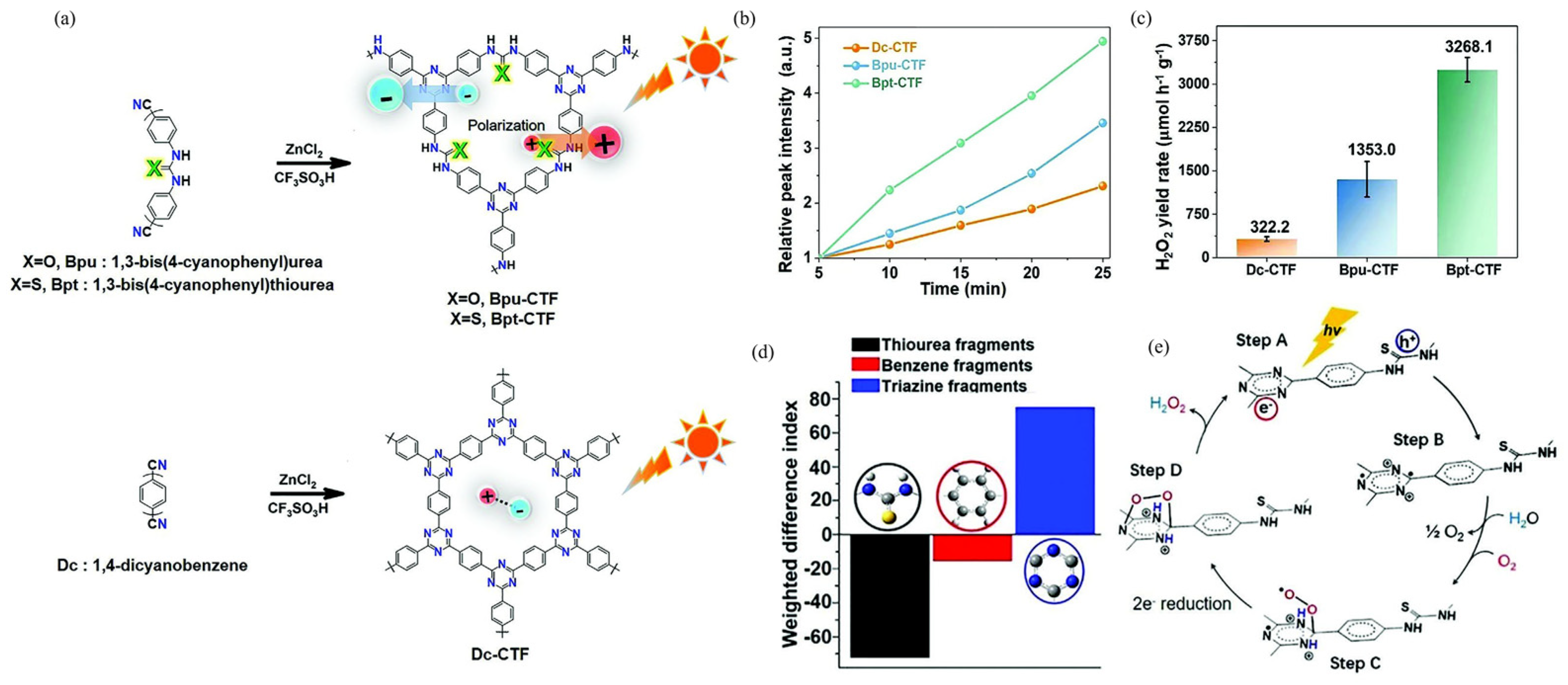 Polymers 16 00659 g004