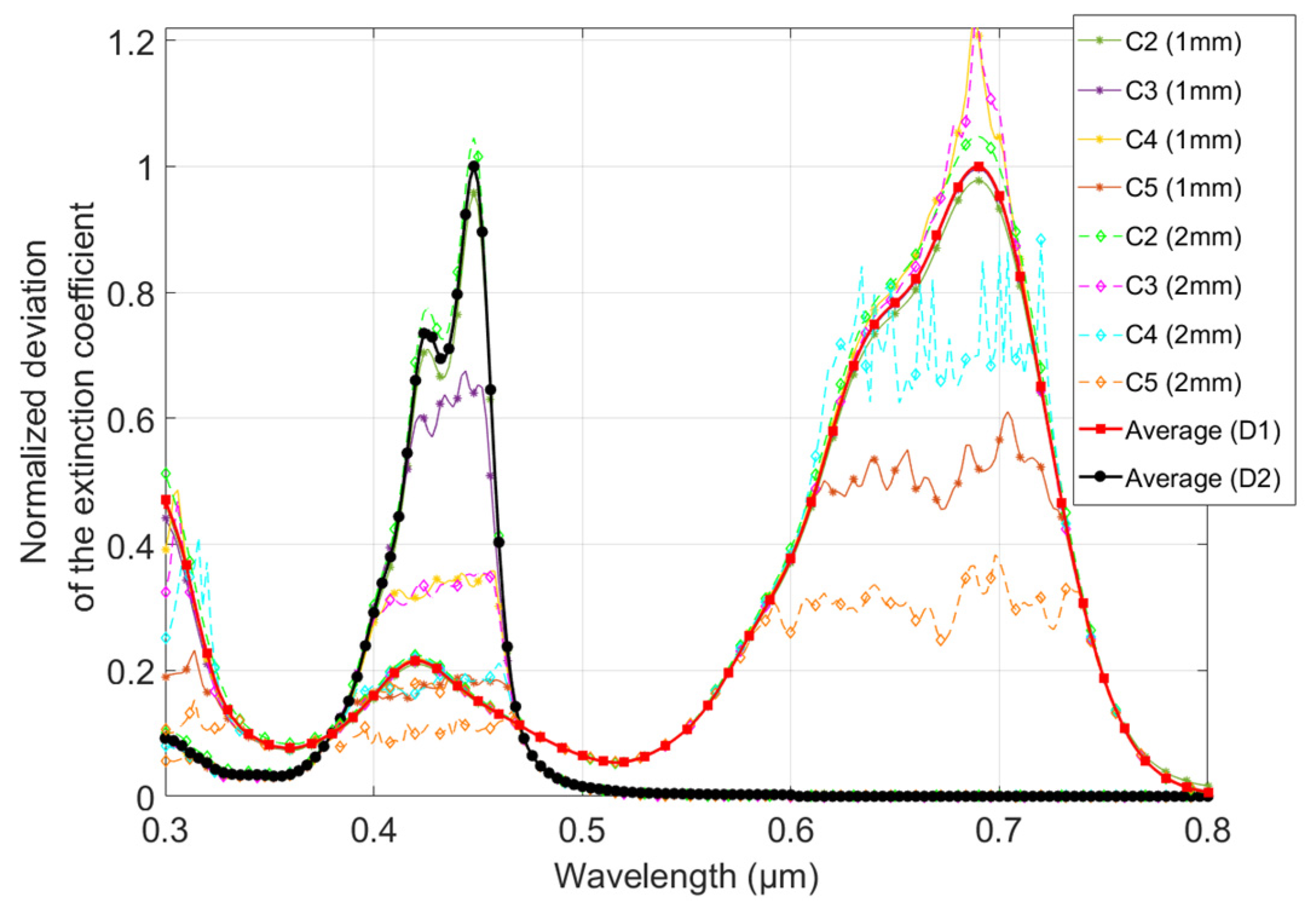 Polymers 16 00660 g005