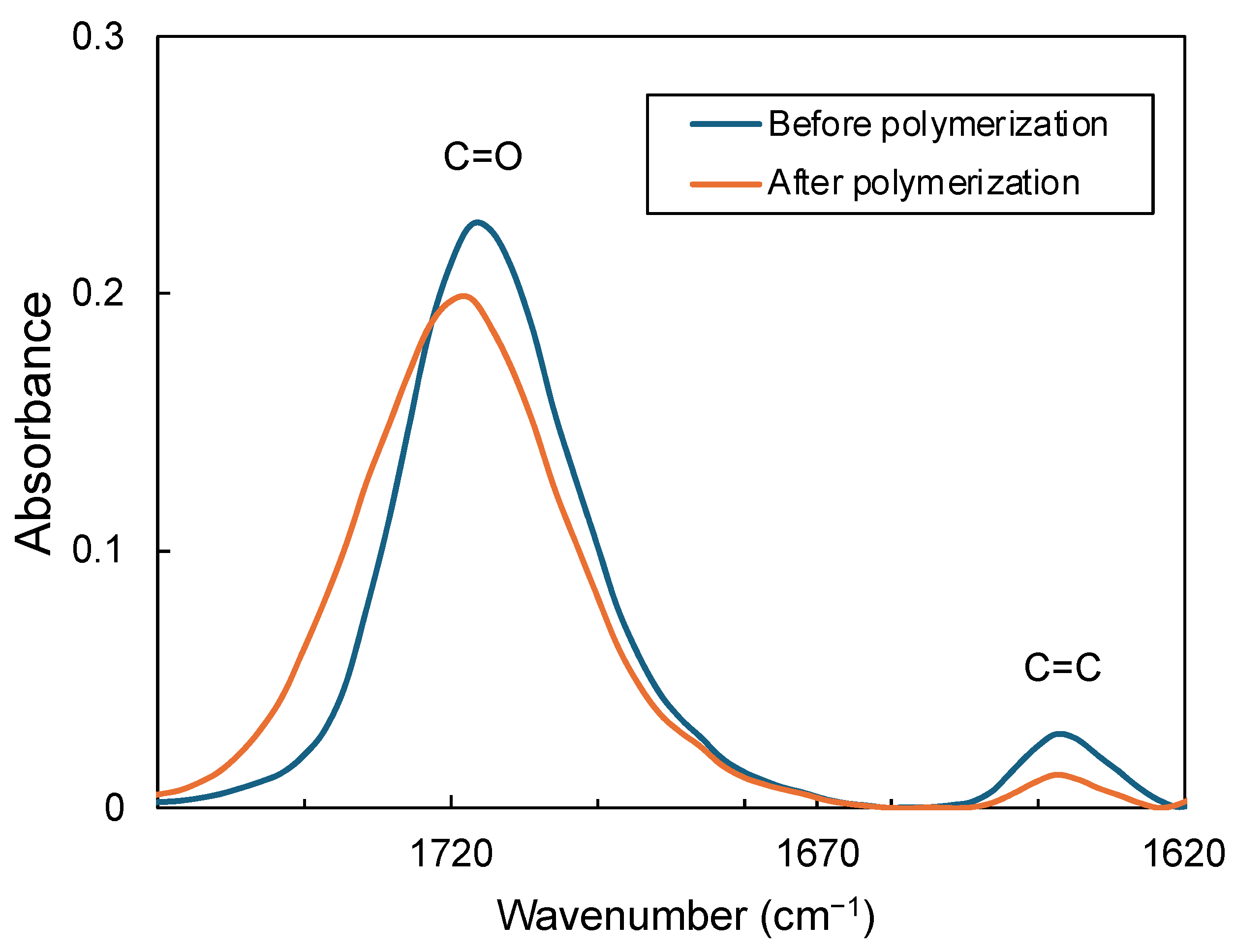 Polymers 16 00661 g003