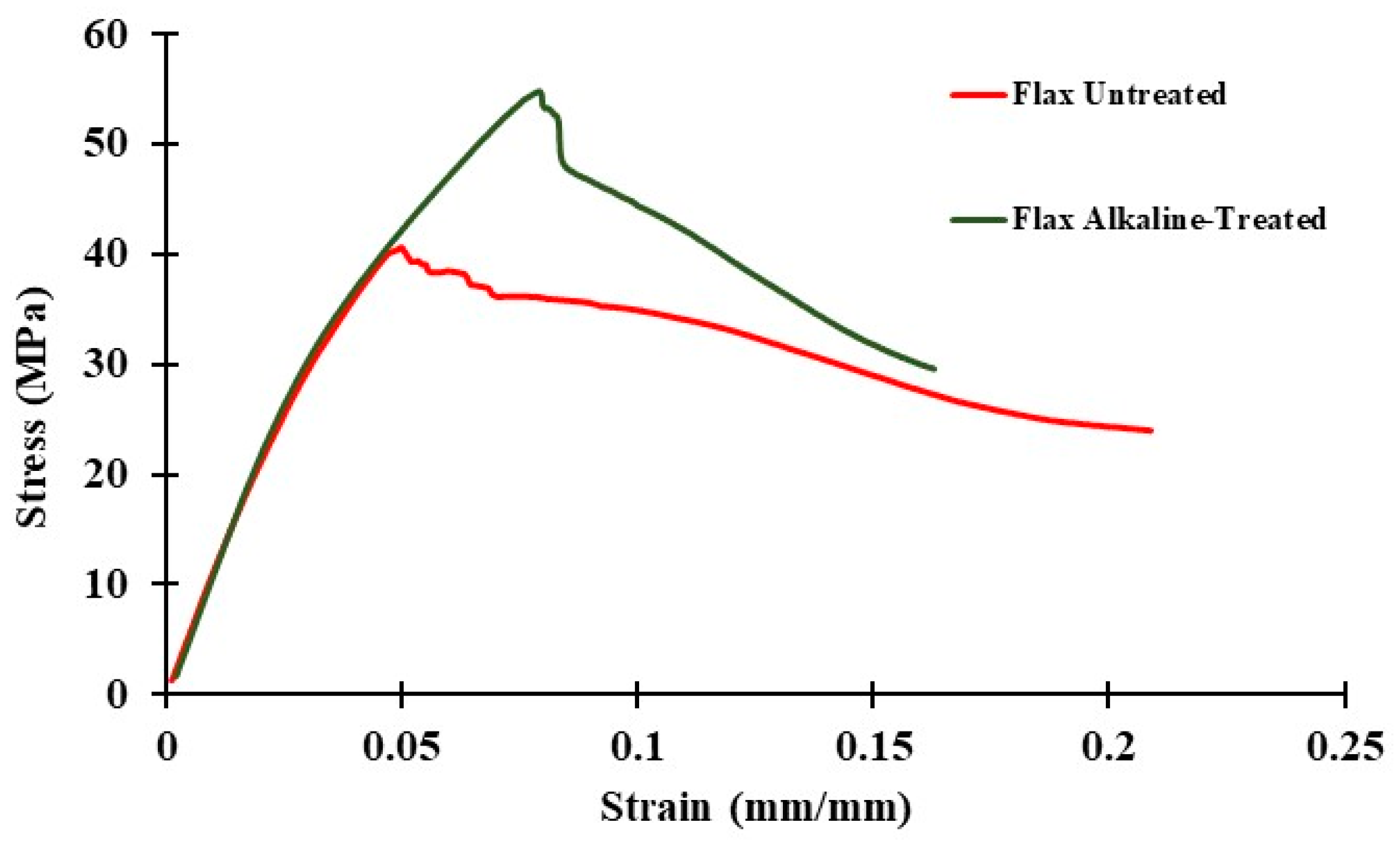 Polymers 16 00662 g003