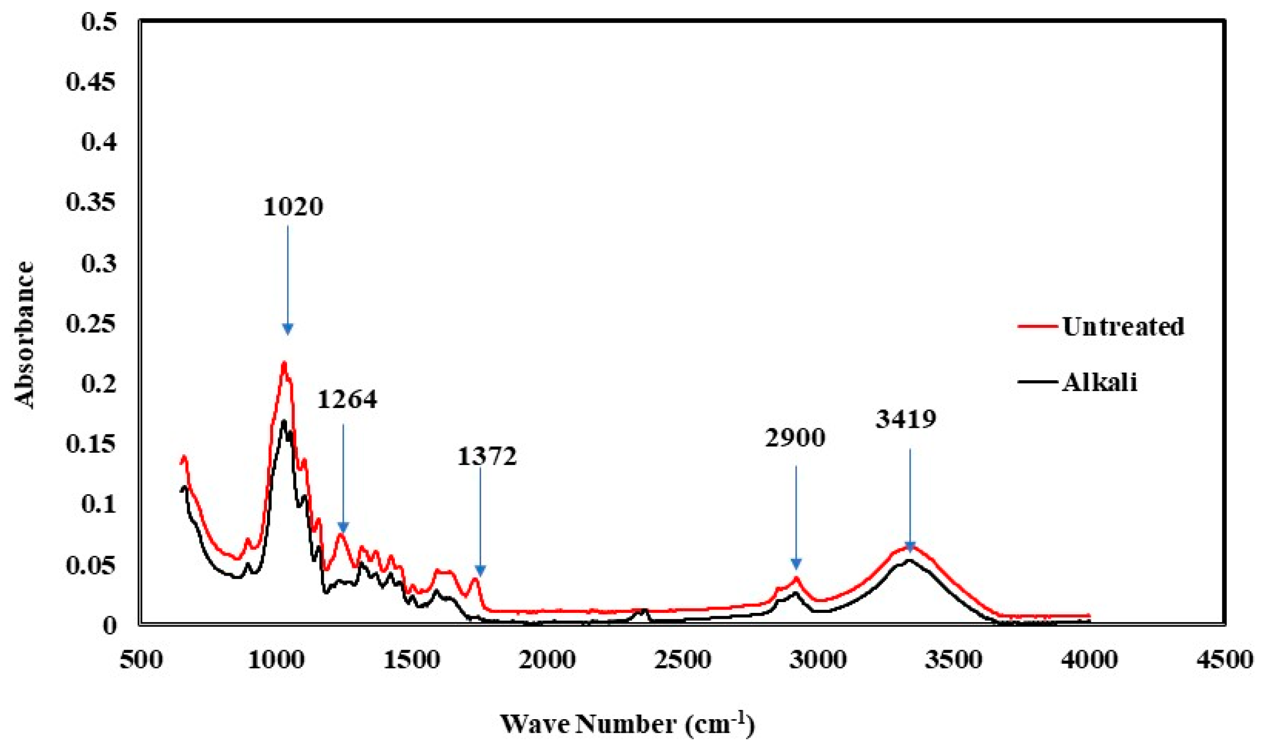 Polymers 16 00662 g007
