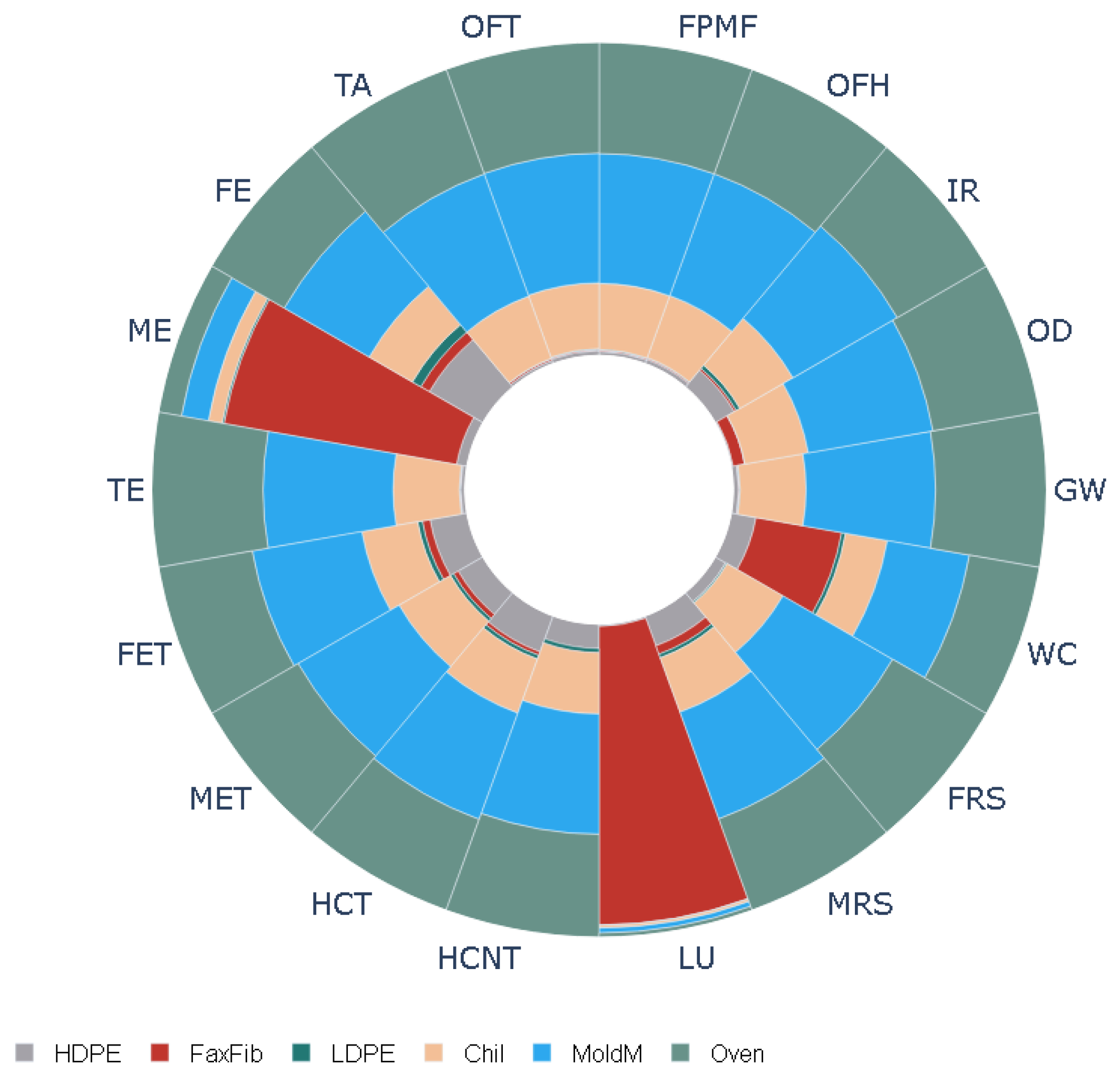Polymers 16 00662 g008