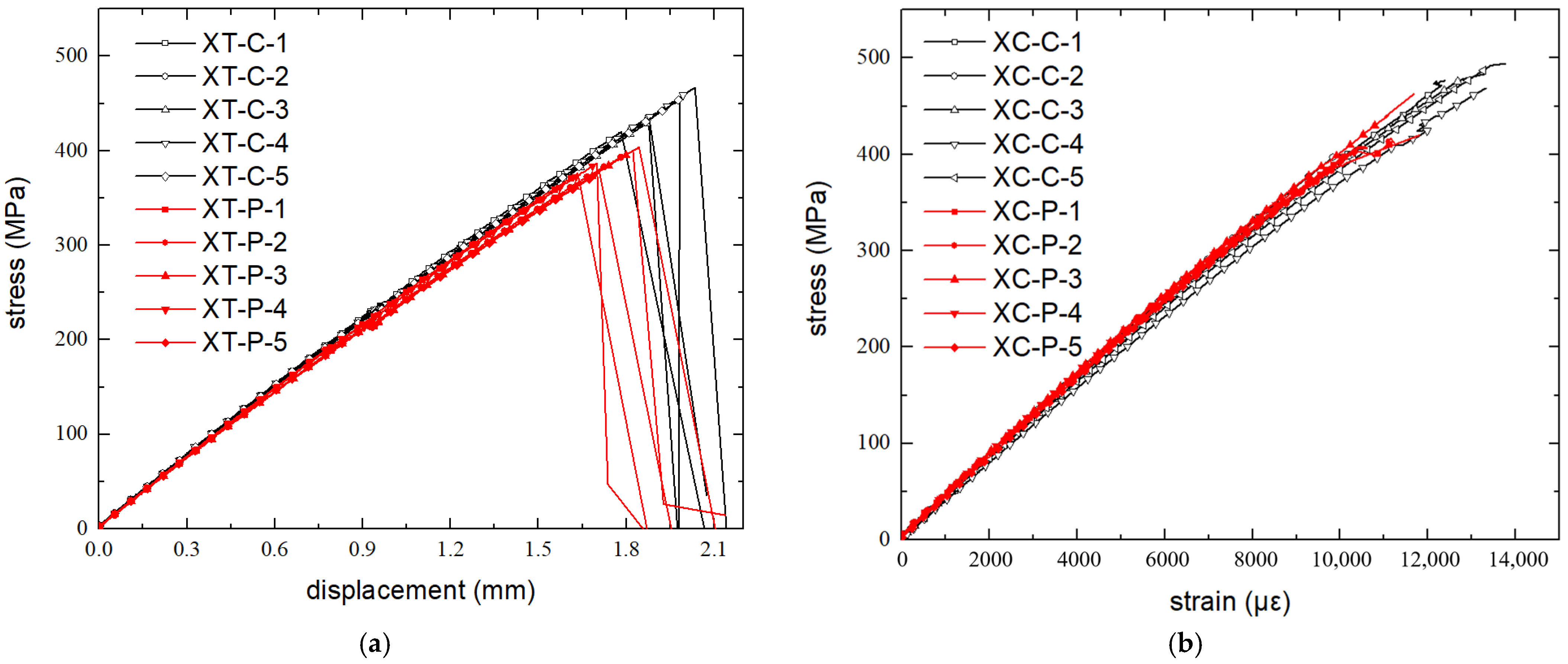 Polymers 16 00665 g004