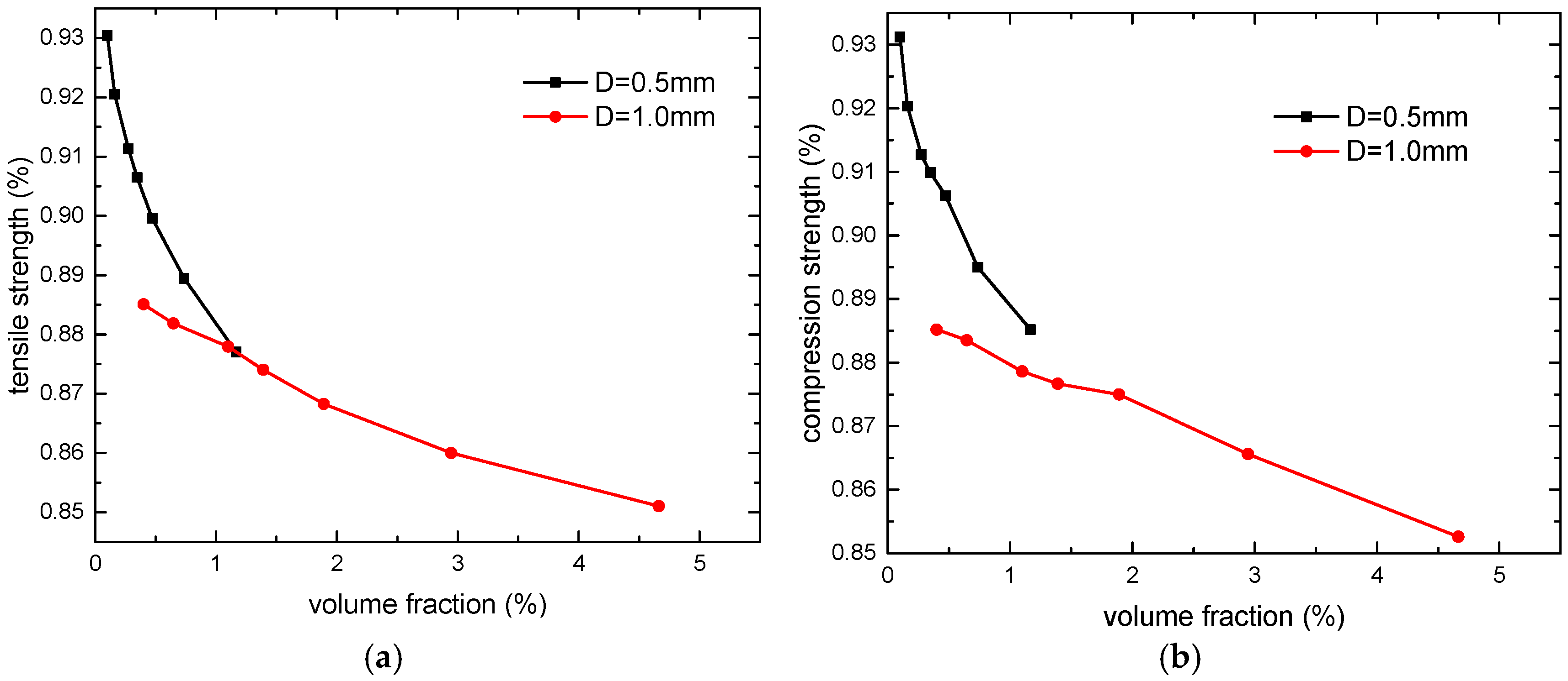 Polymers 16 00665 g015