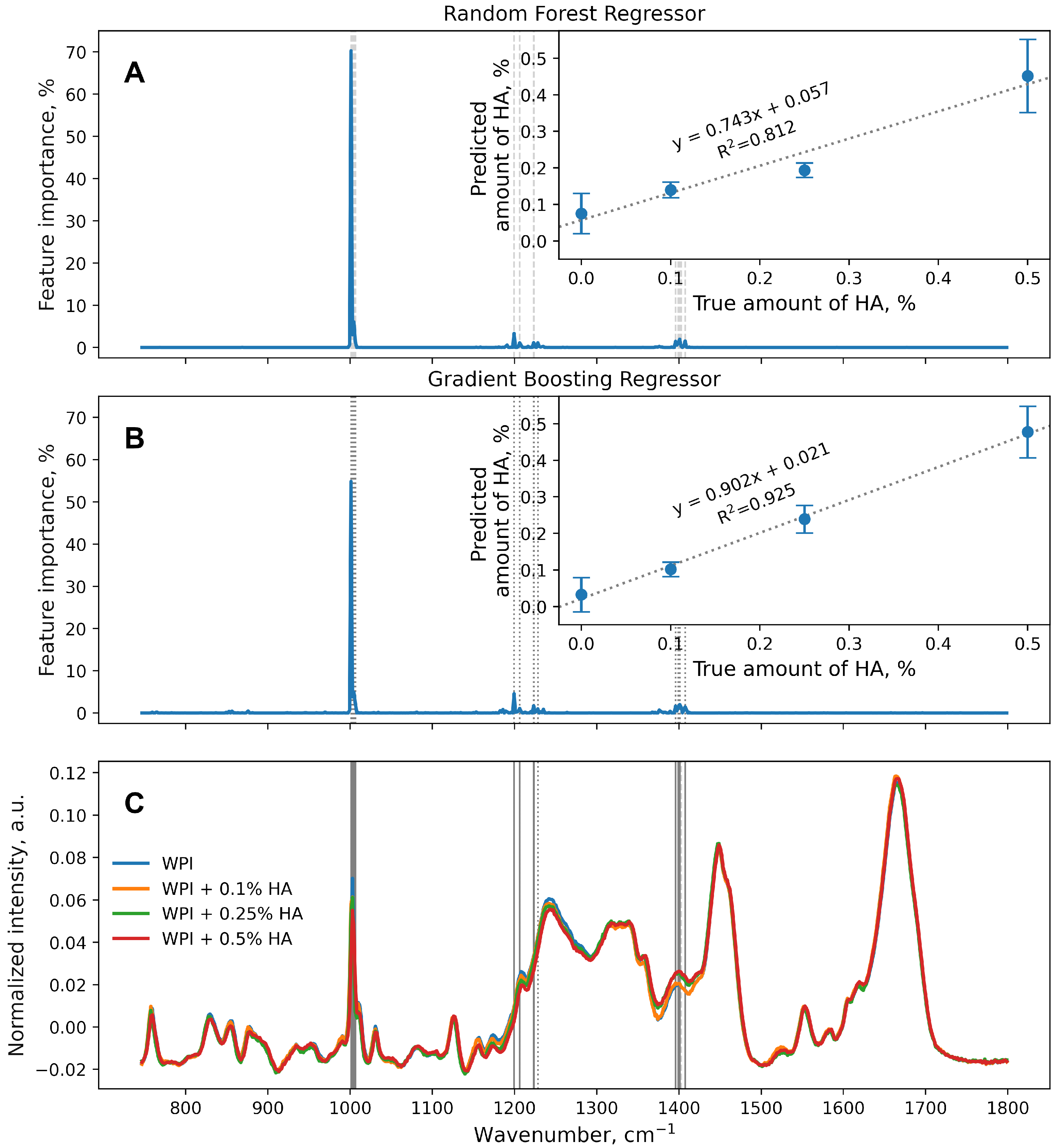 Polymers 16 00666 g001