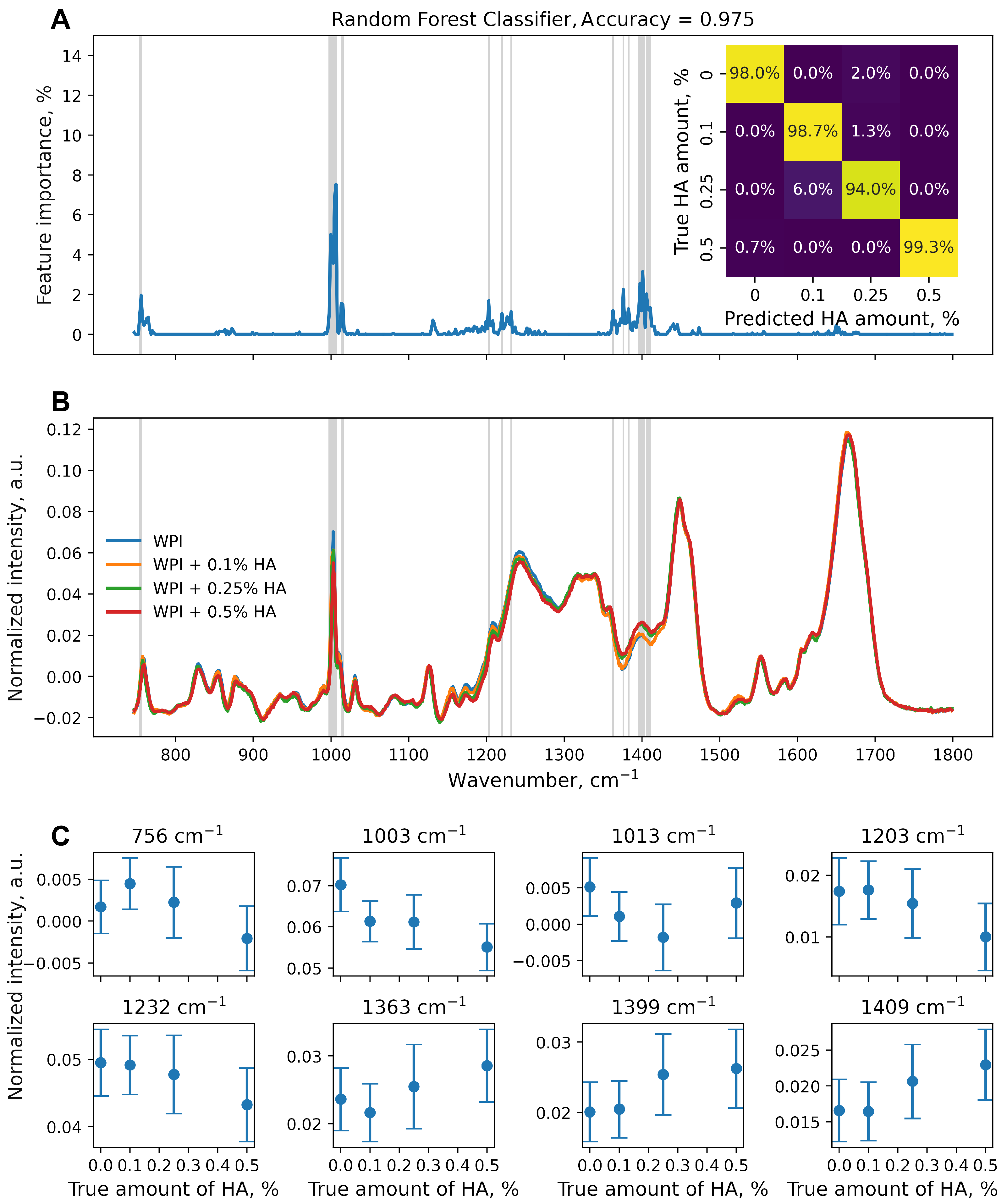 Polymers 16 00666 g003