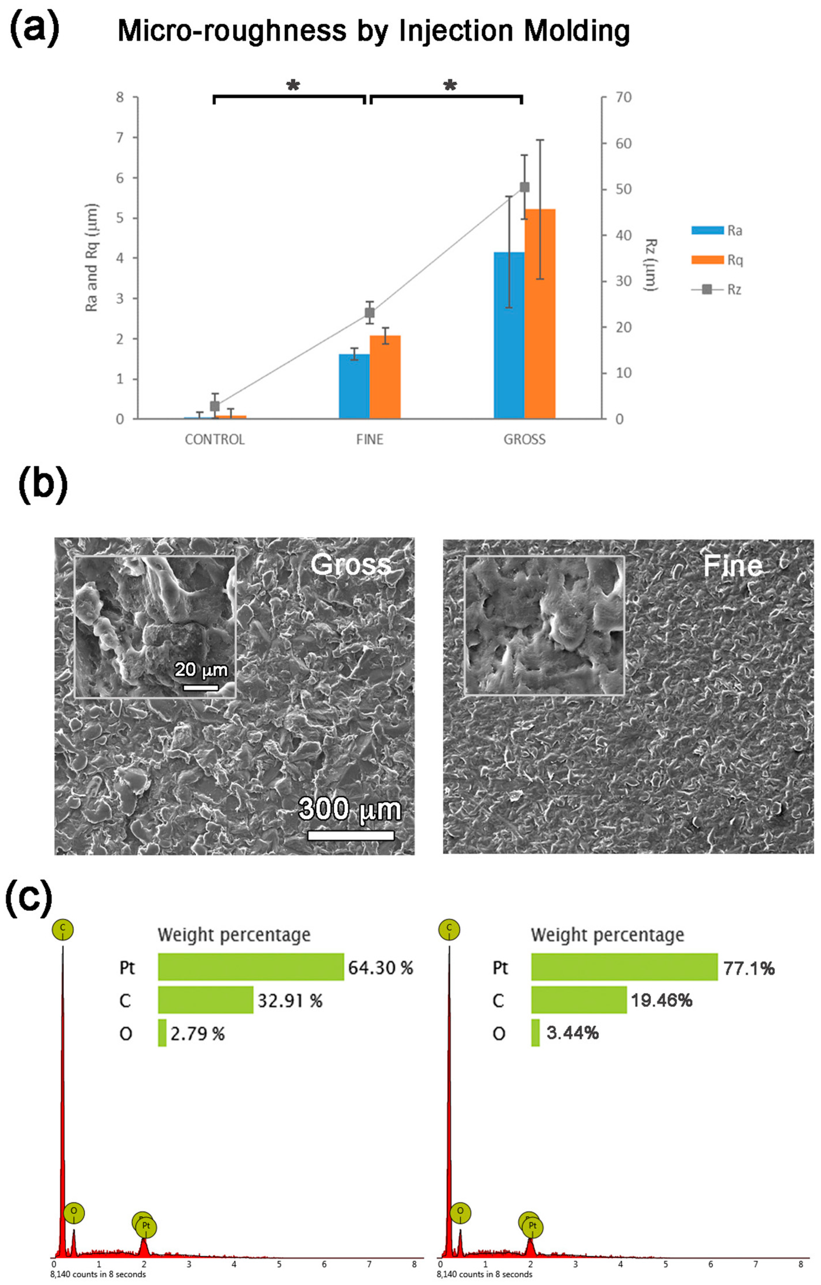 Polymers 16 00667 g002