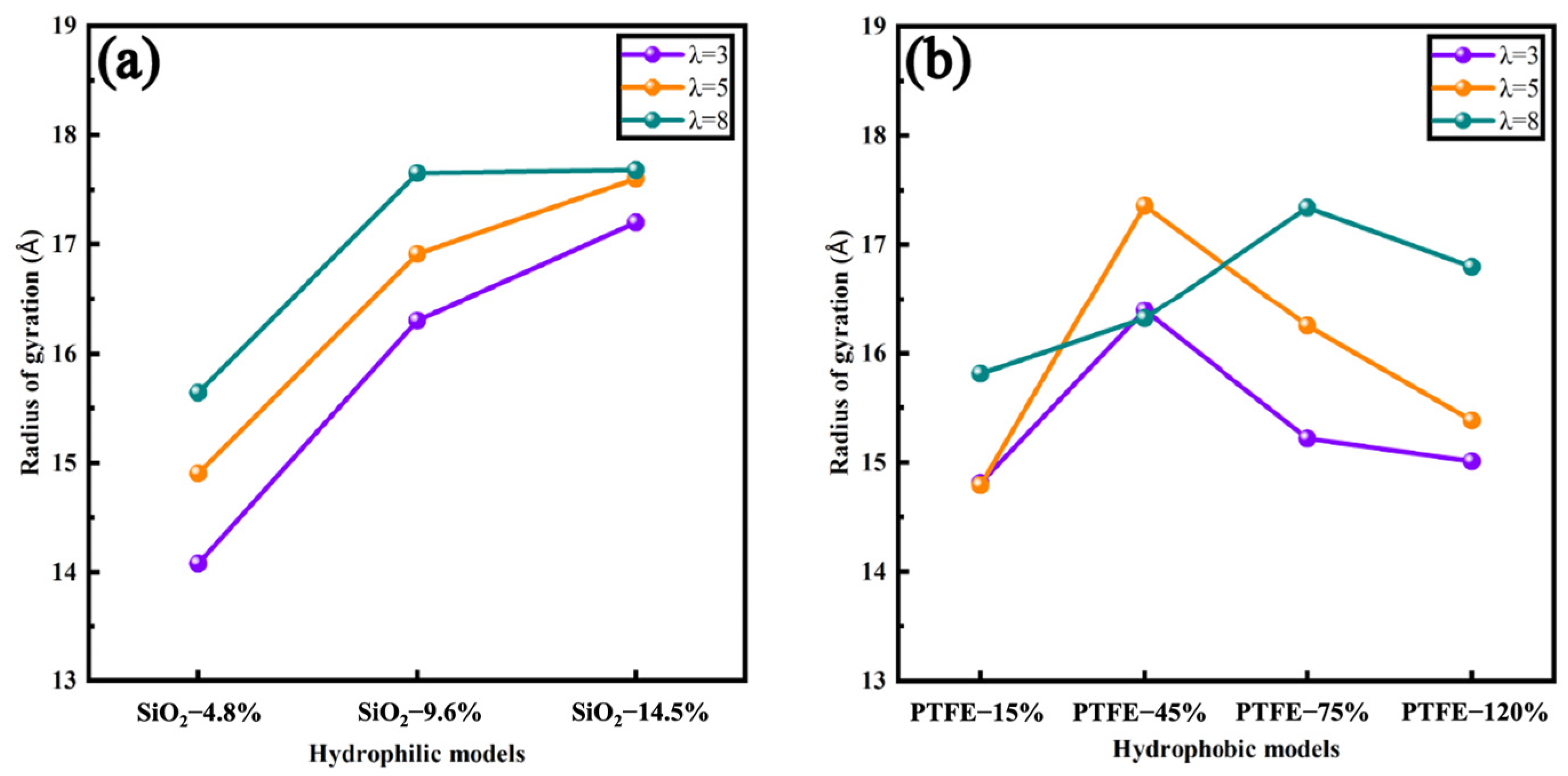 Polymers 16 00668 g005