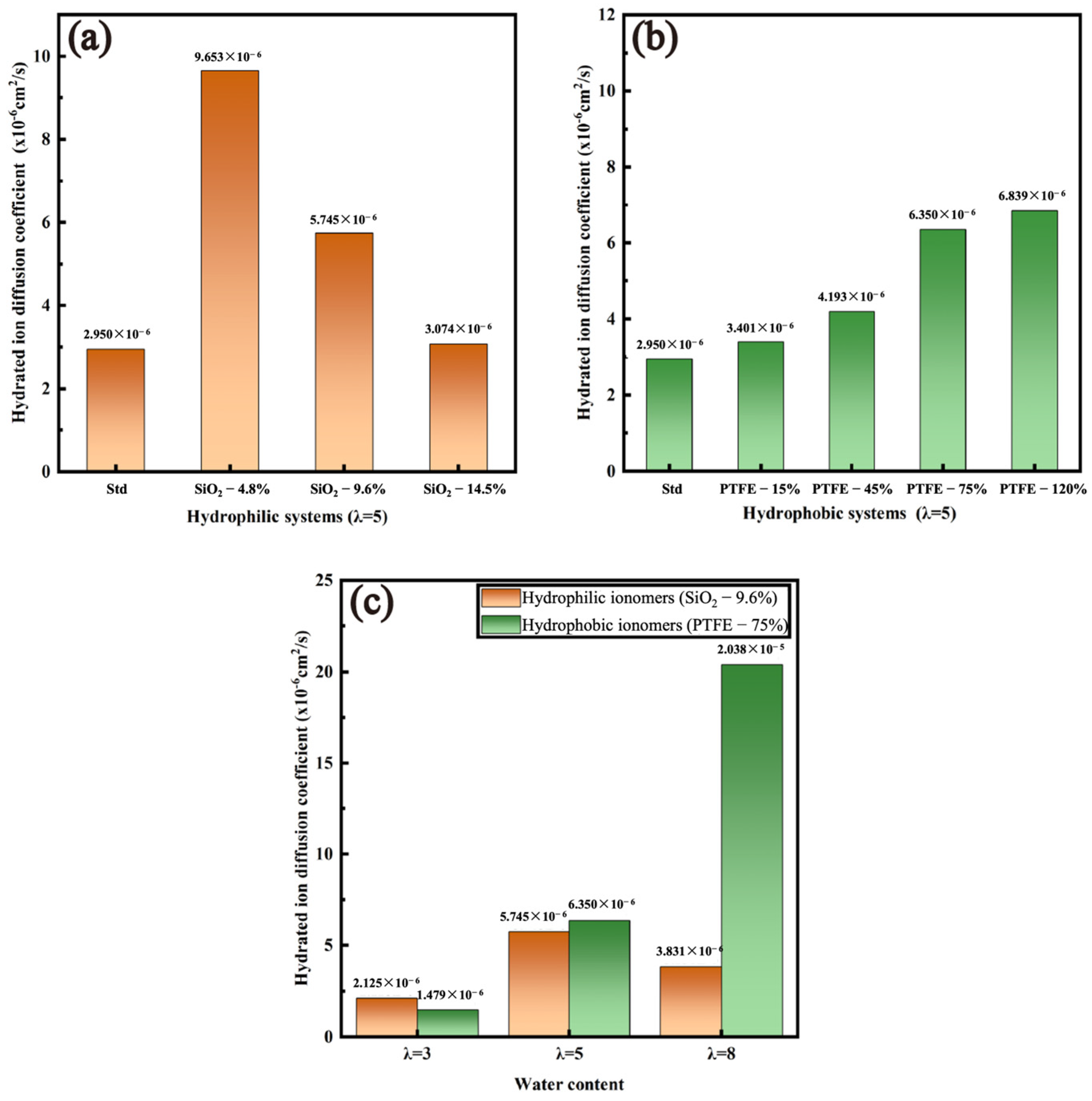 Polymers 16 00668 g008