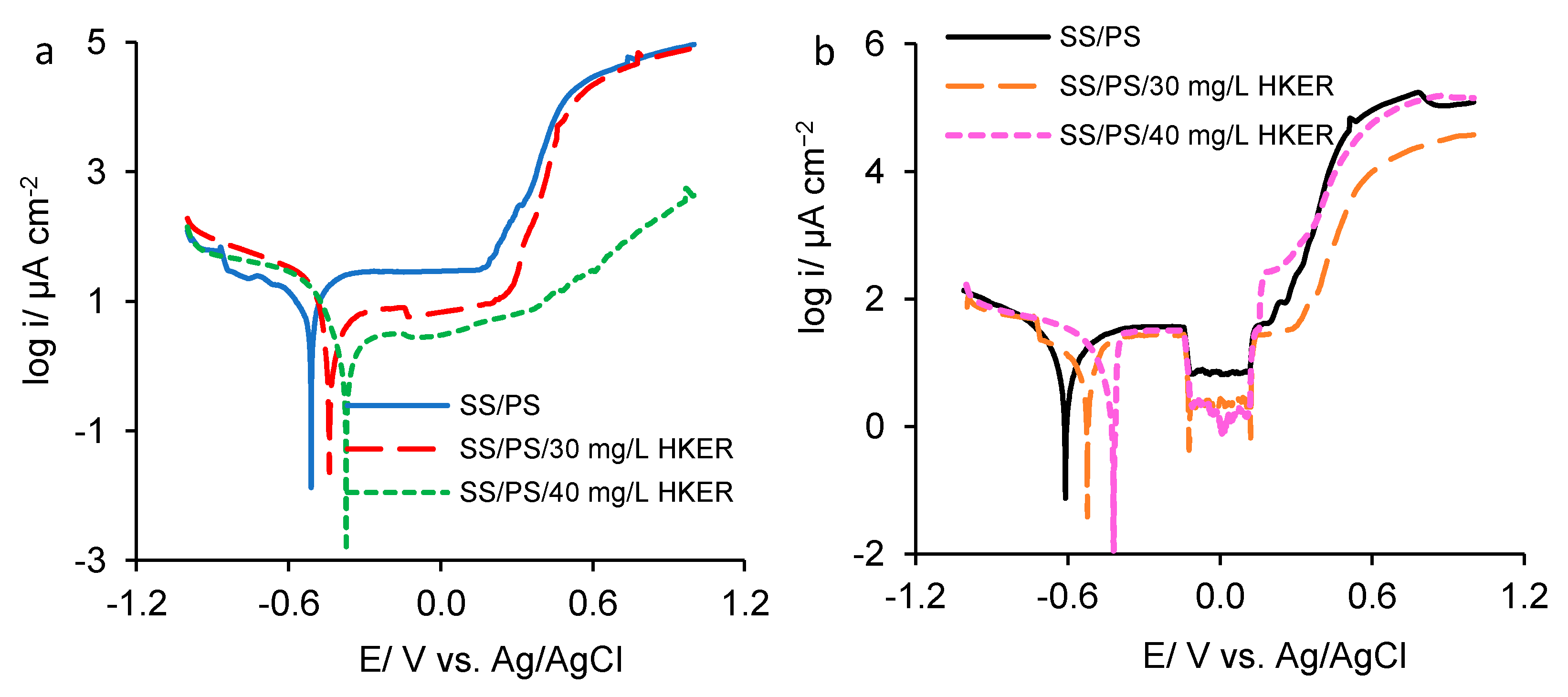 Polymers 16 00669 g004