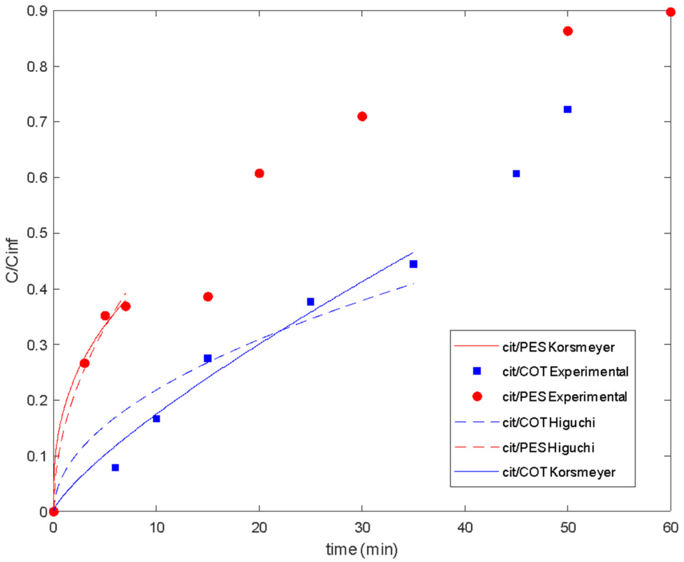 Polymers 16 00670 g011
